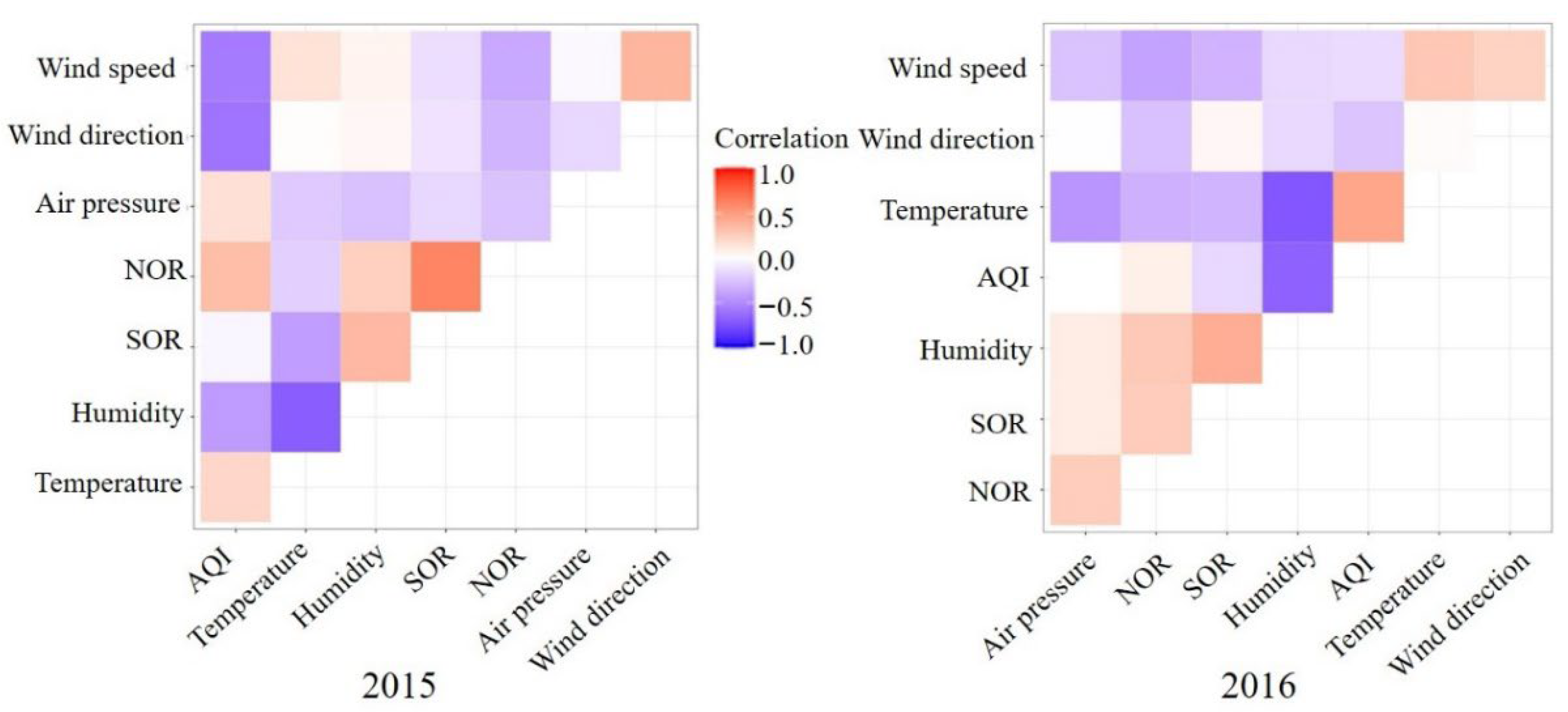 Atmosphere 13 01199 g004a 550