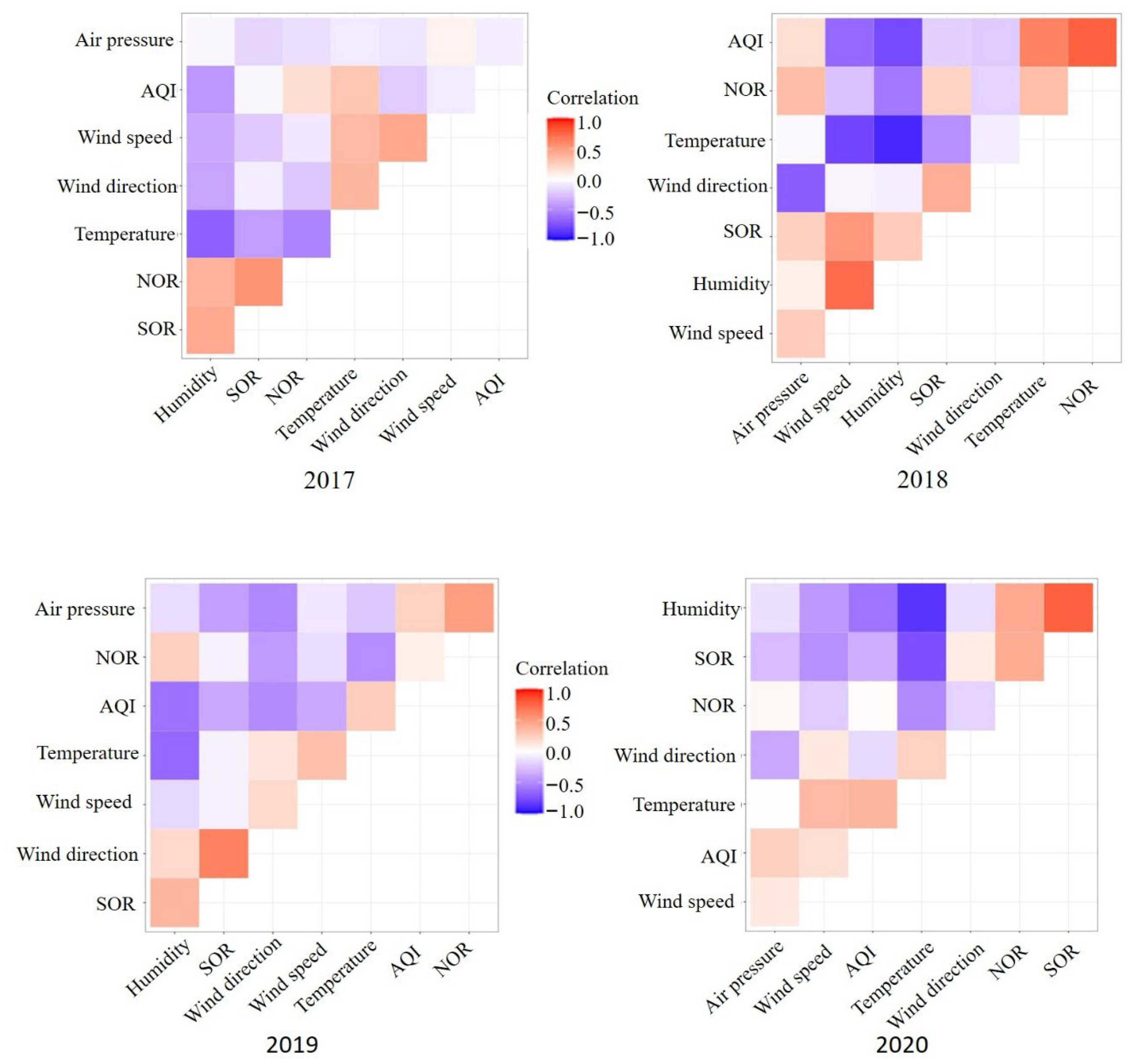 Atmosphere 13 01199 g004b 550