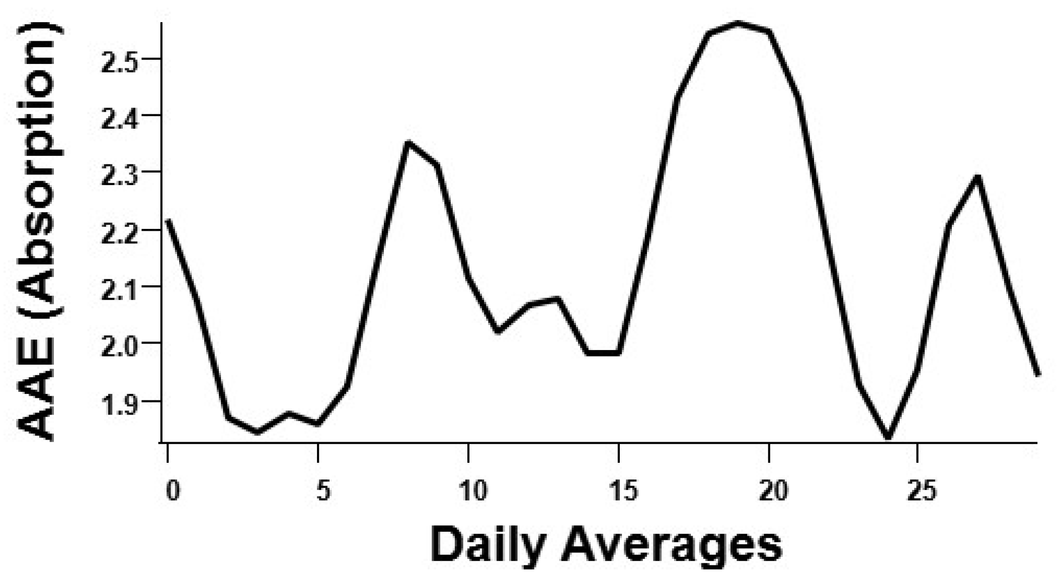 Atmosphere 13 01201 g005 550