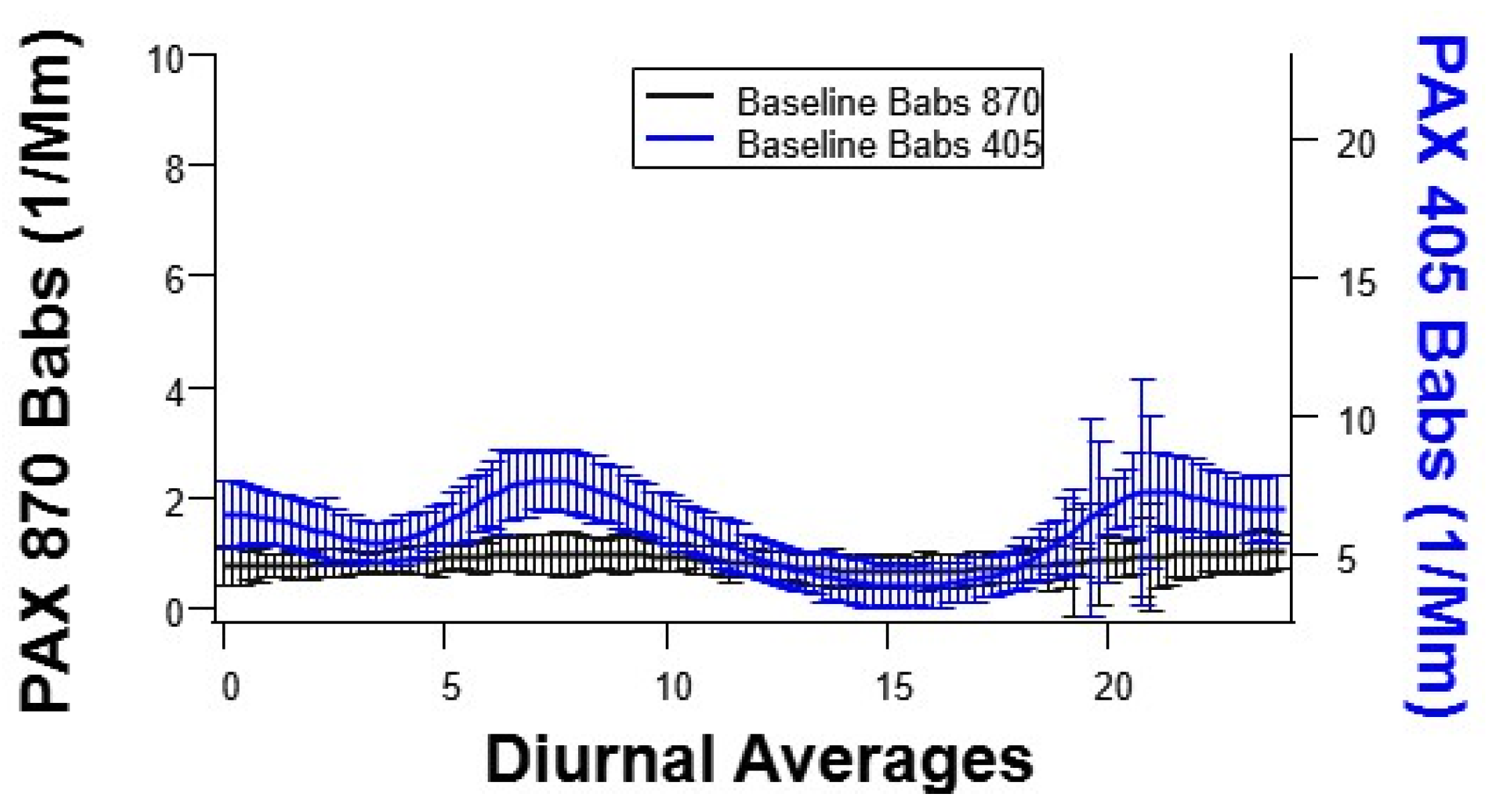 Atmosphere 13 01201 g006 550