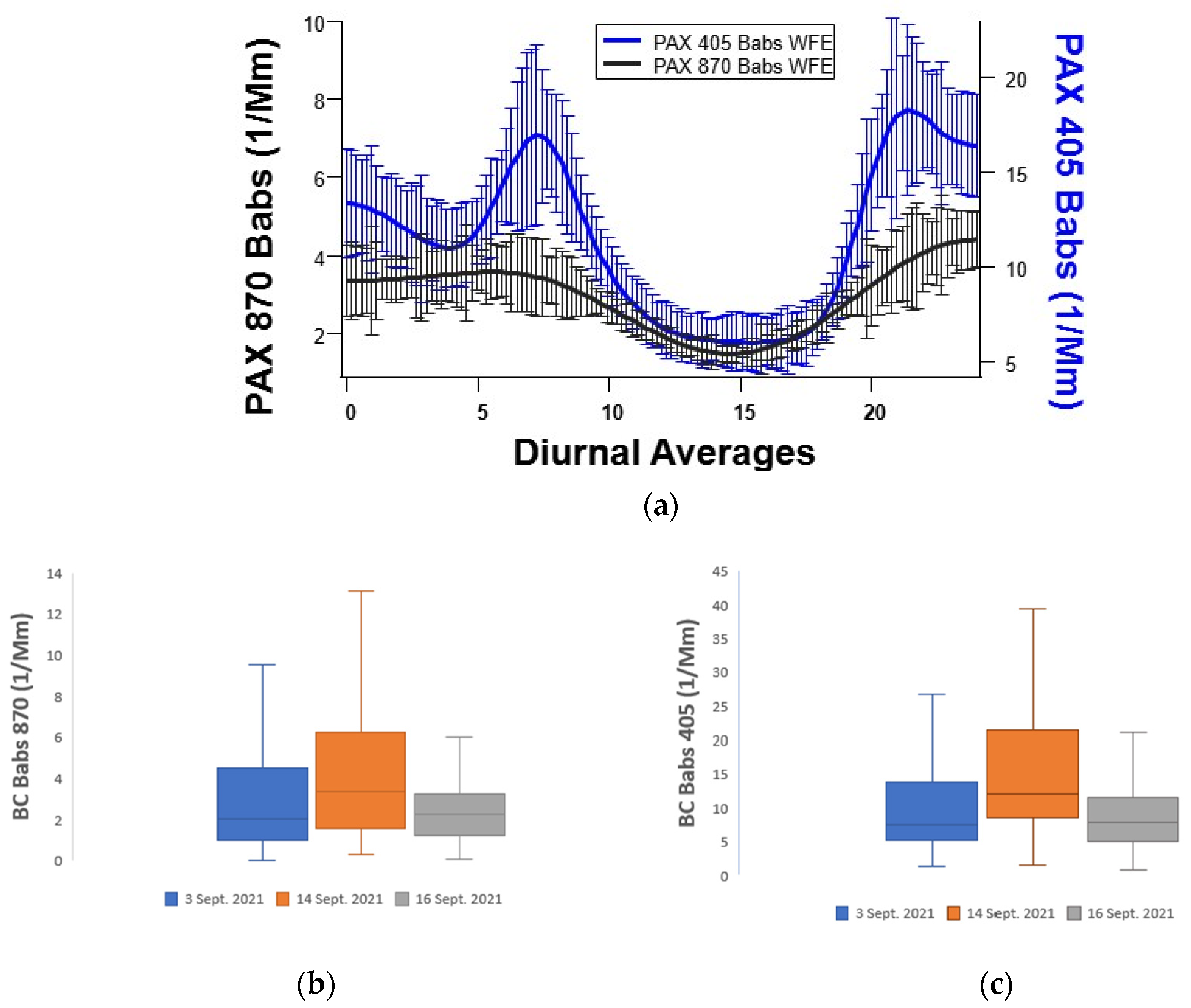 Atmosphere 13 01201 g008 550