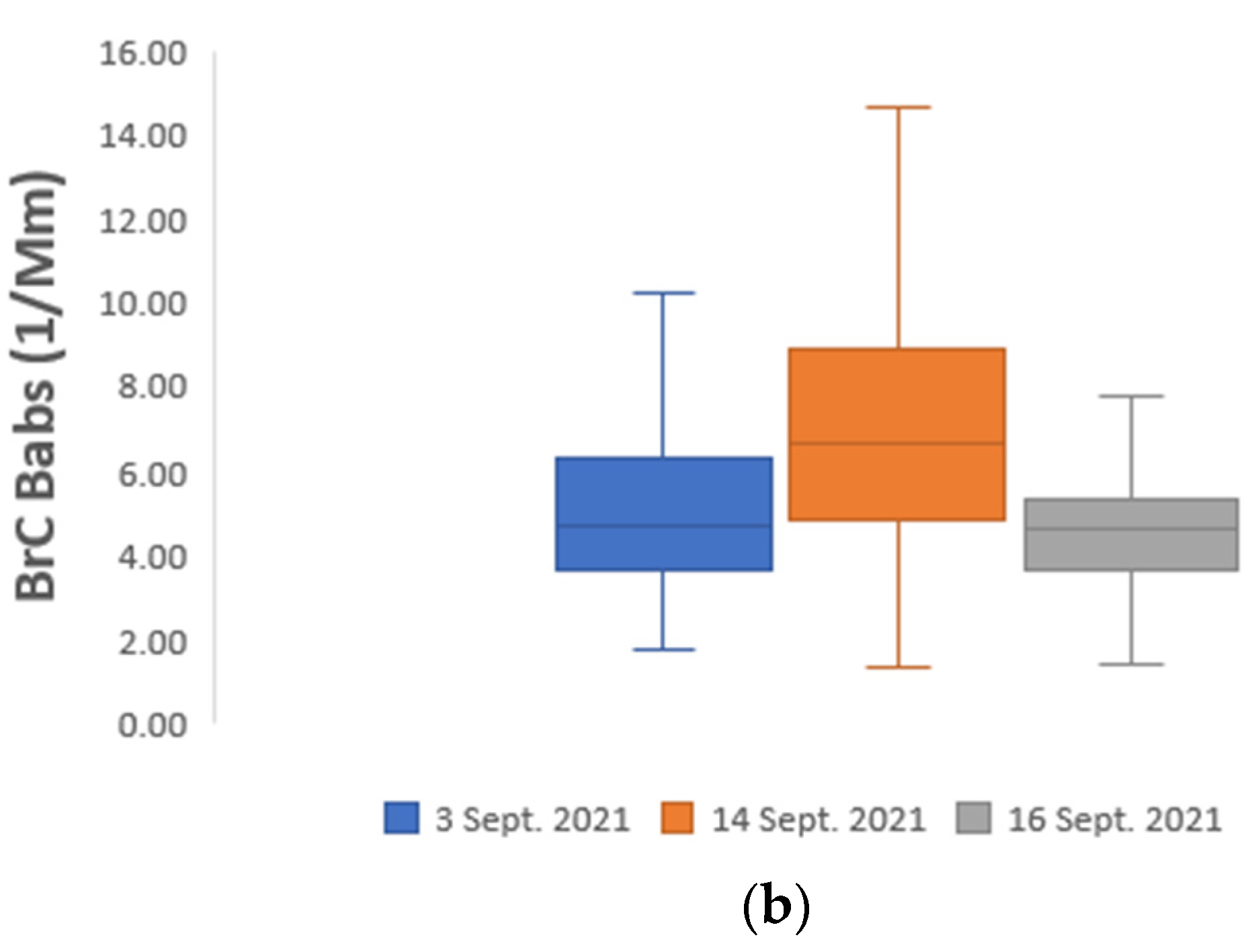 Atmosphere 13 01201 g009b 550