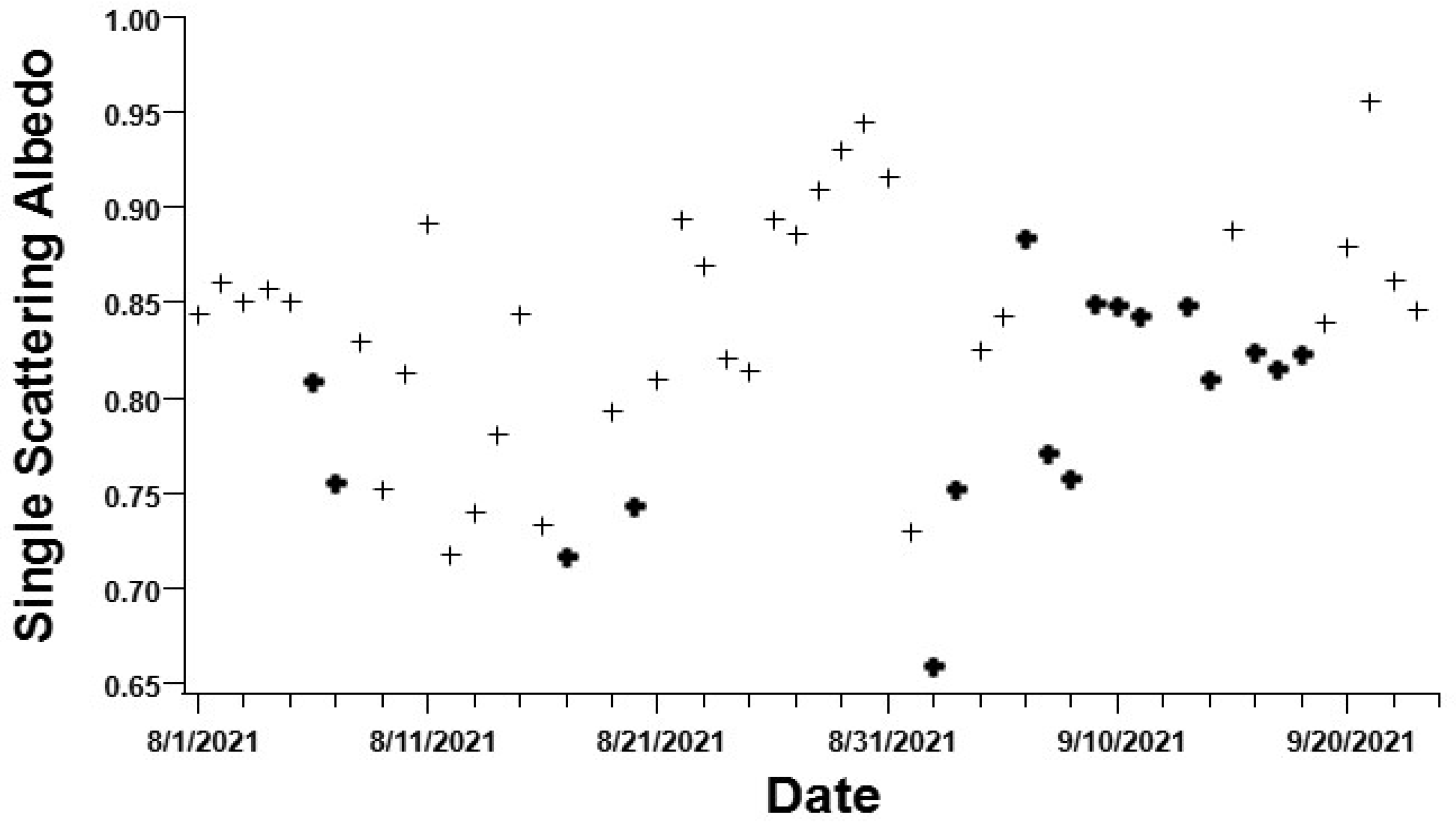 Atmosphere 13 01201 g010 550