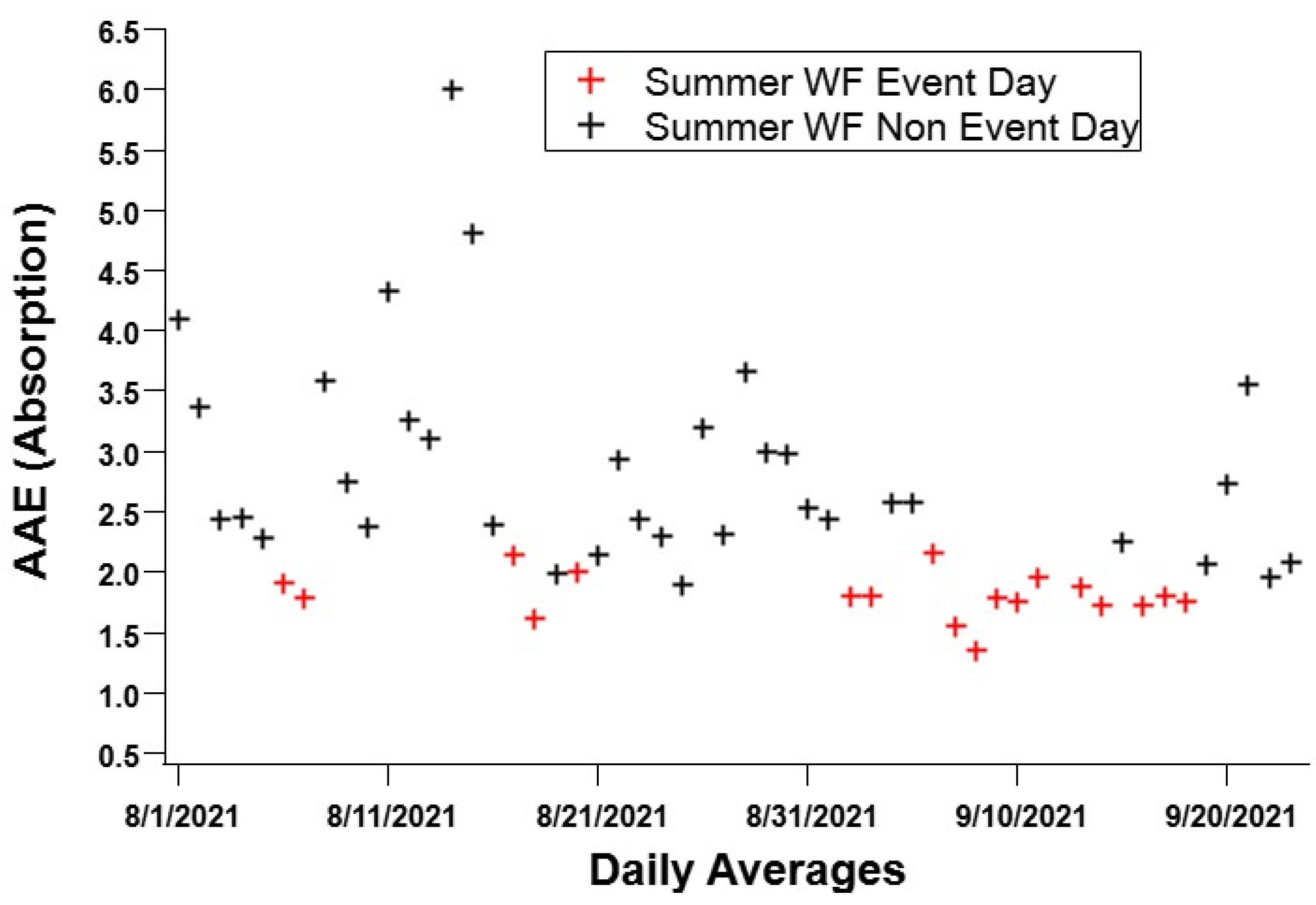 Atmosphere 13 01201 g011 550