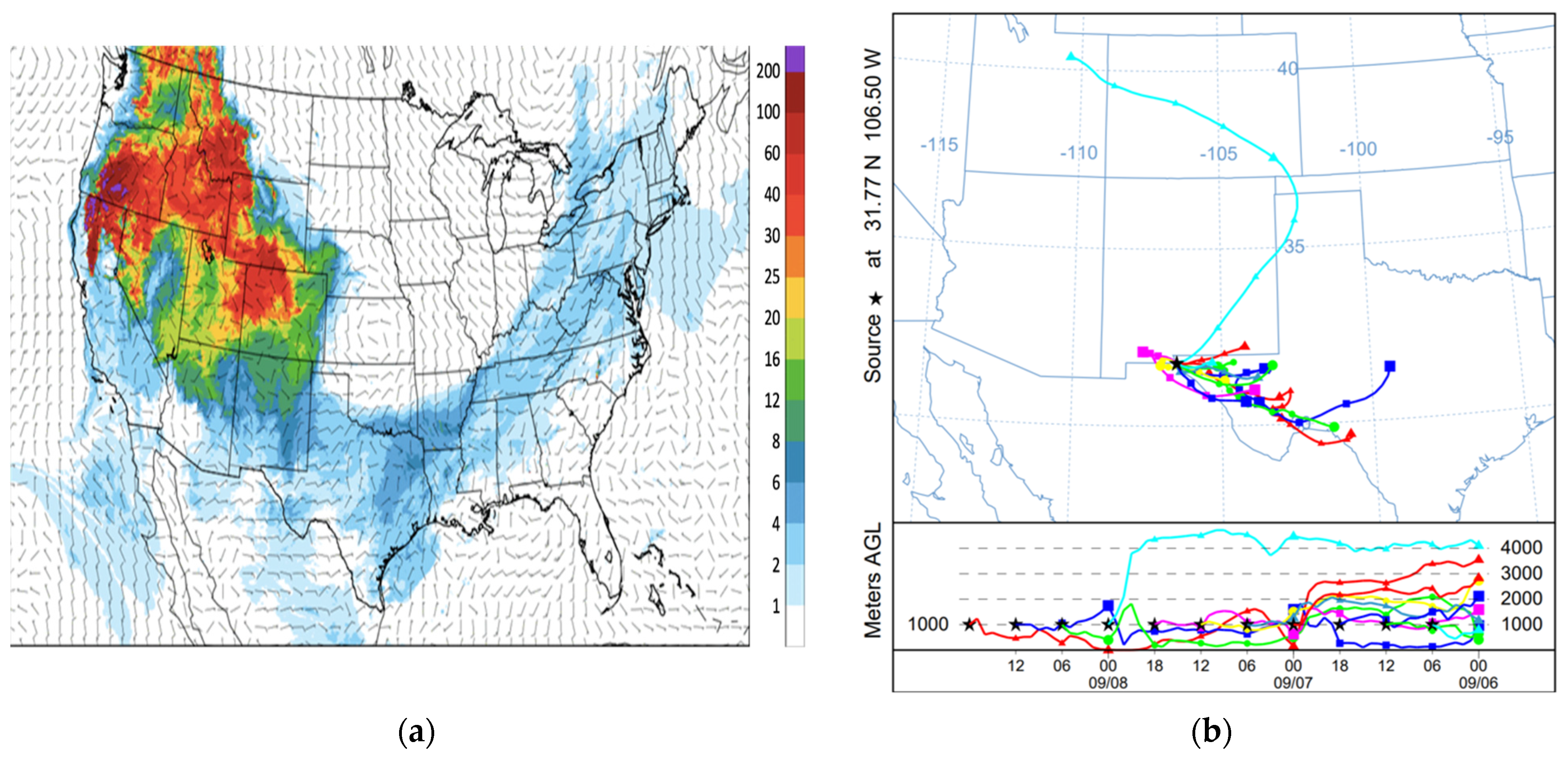Atmosphere 13 01201 g012 550