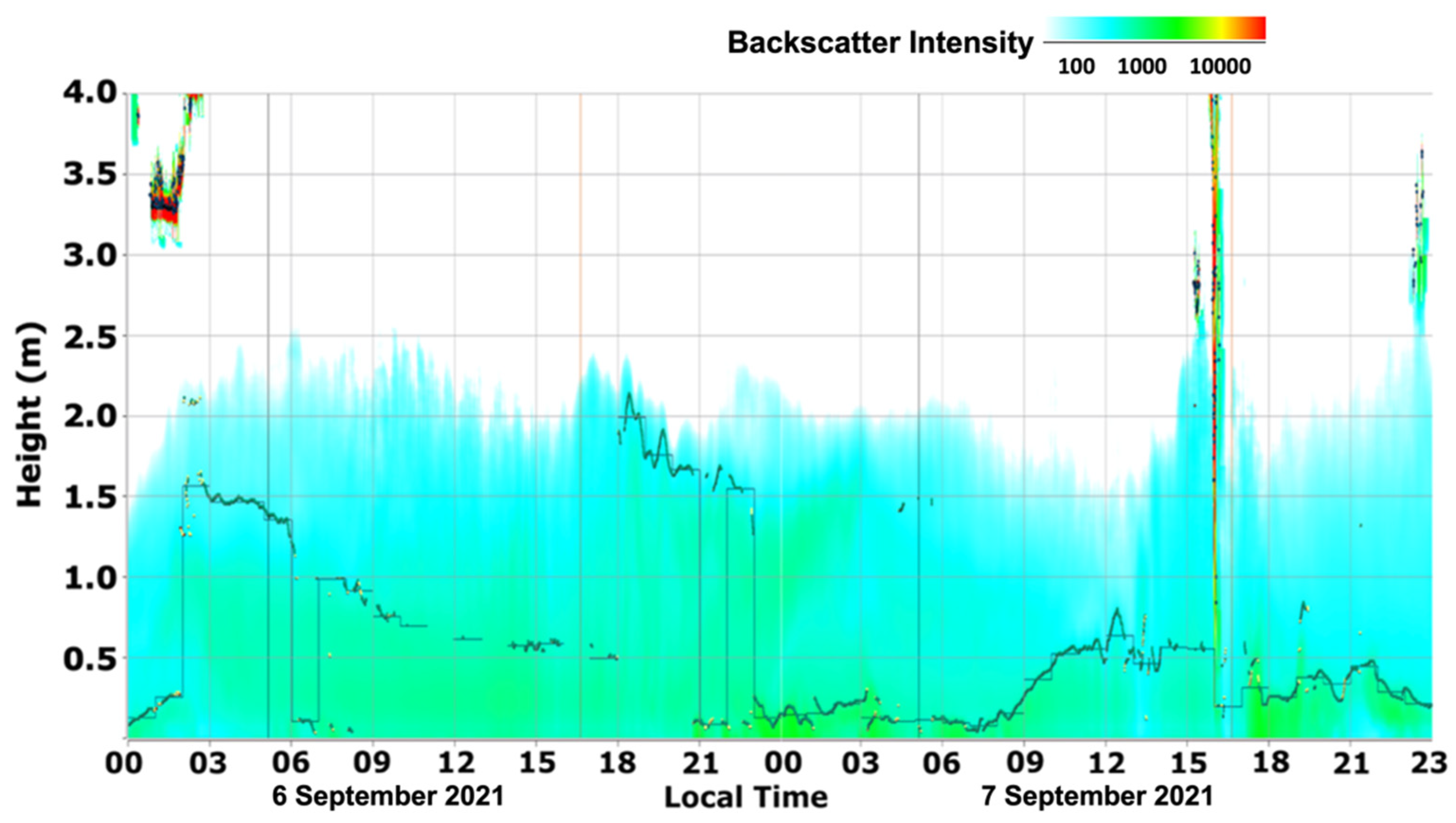 Atmosphere 13 01201 g015 550