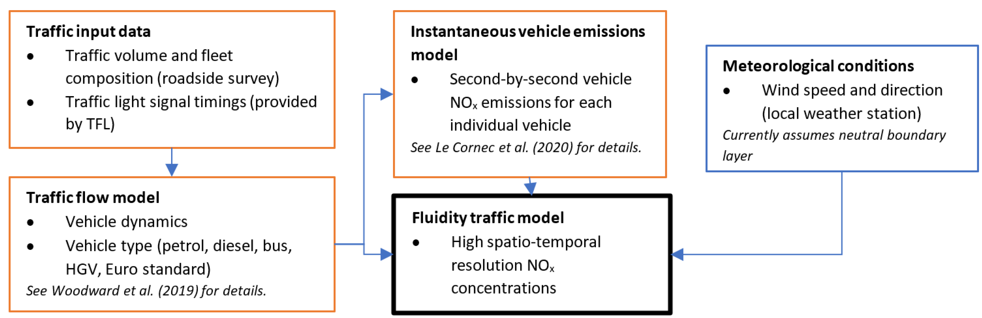 Atmosphere 13 01203 g002 Atmosphere 13 01203 g002