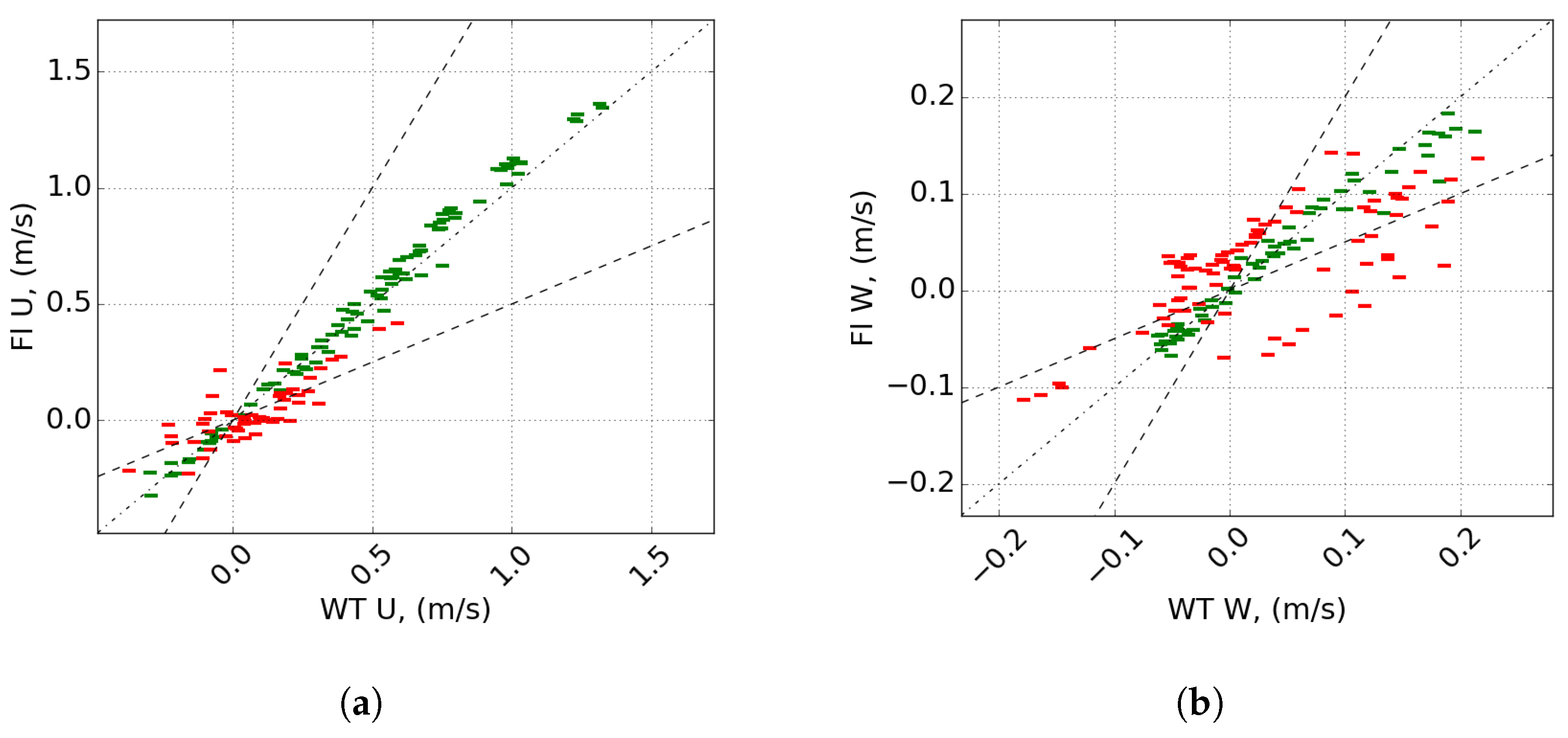 Atmosphere 13 01203 g005 Atmosphere 13 01203 g005
