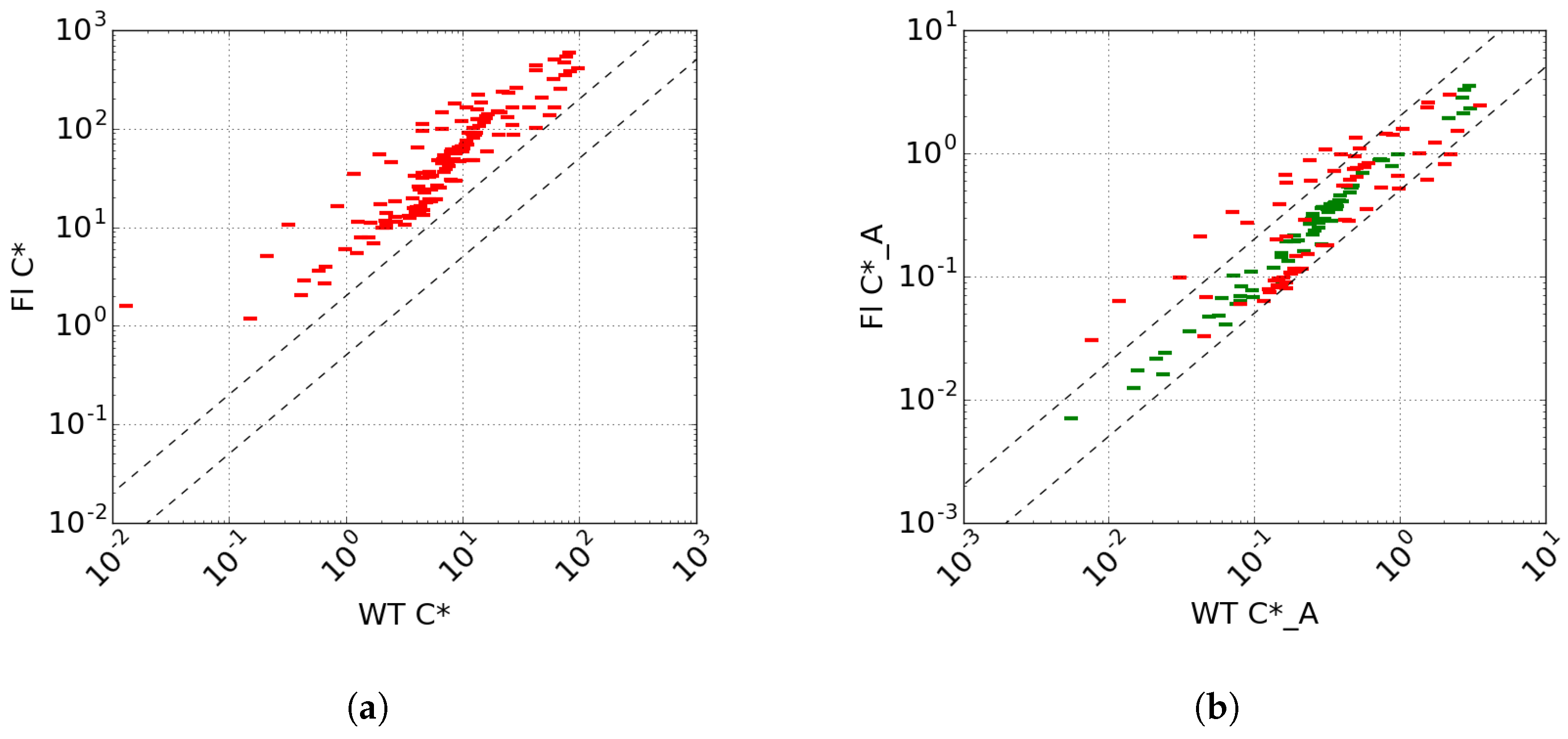 Atmosphere 13 01203 g008 Atmosphere 13 01203 g008