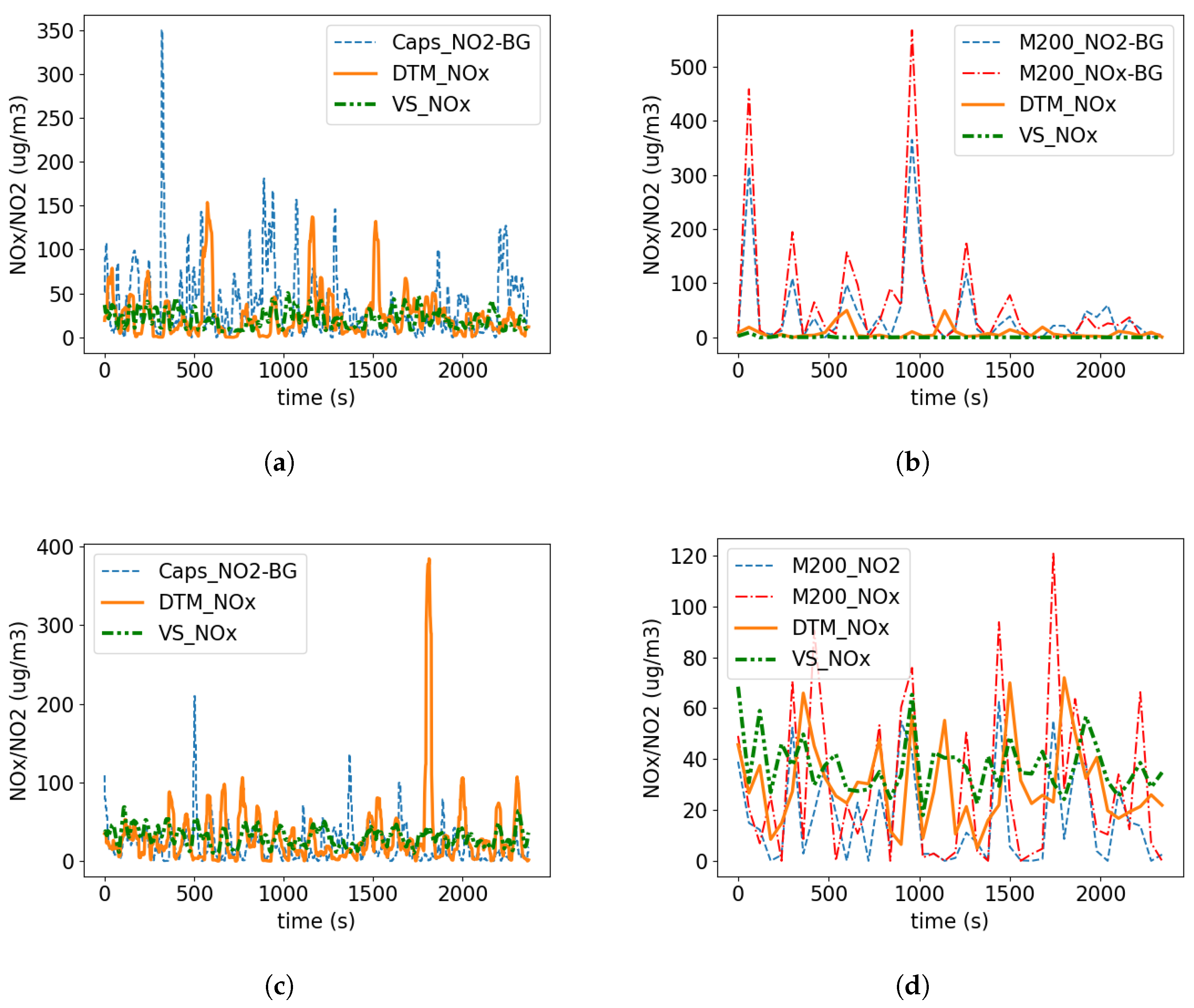 Atmosphere 13 01203 g009 Atmosphere 13 01203 g009