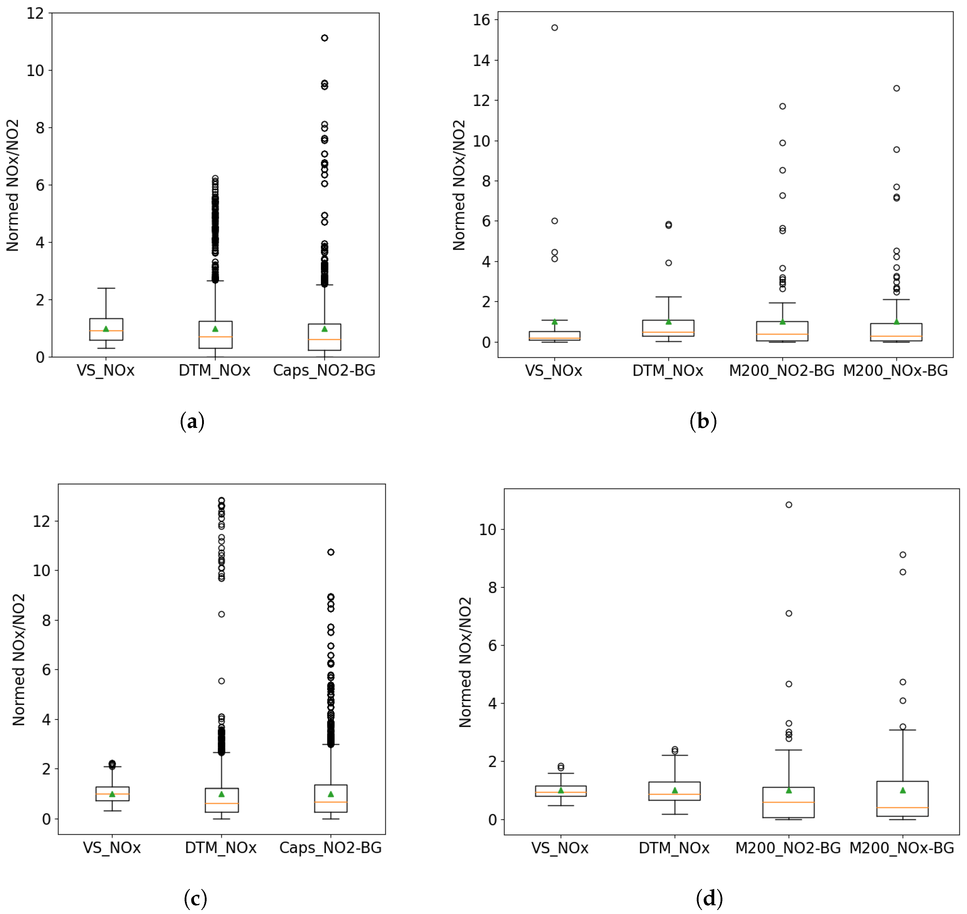Atmosphere 13 01203 g010 Atmosphere 13 01203 g010