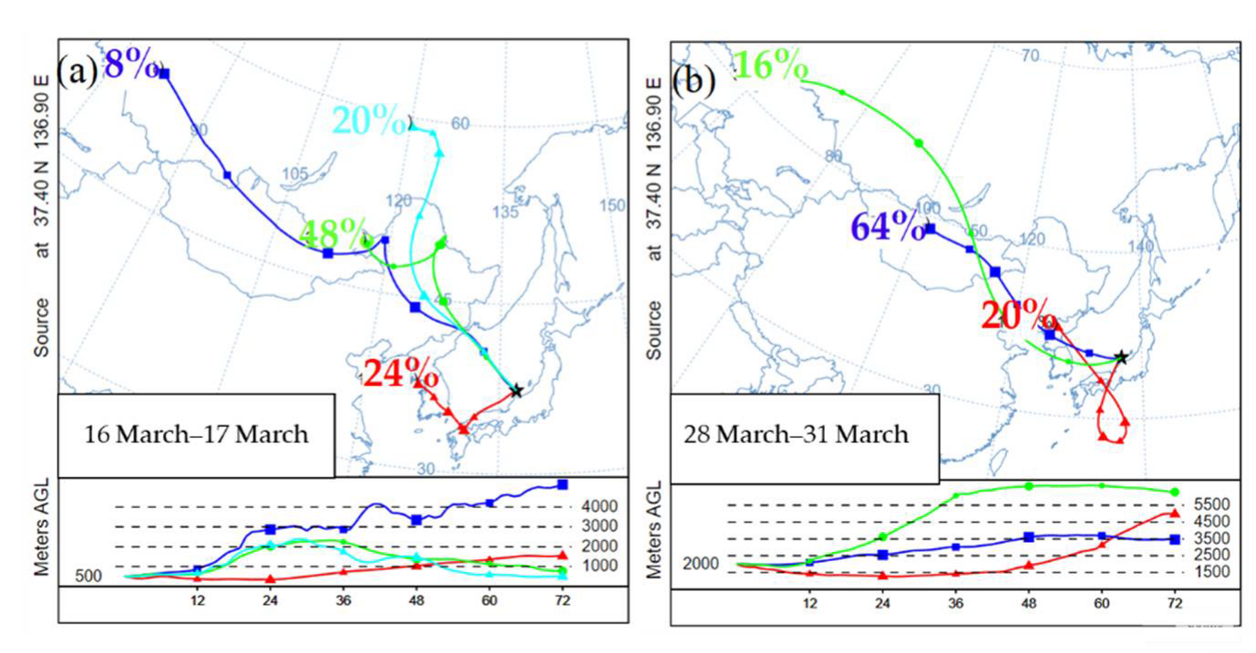 Atmosphere 13 01210 g002