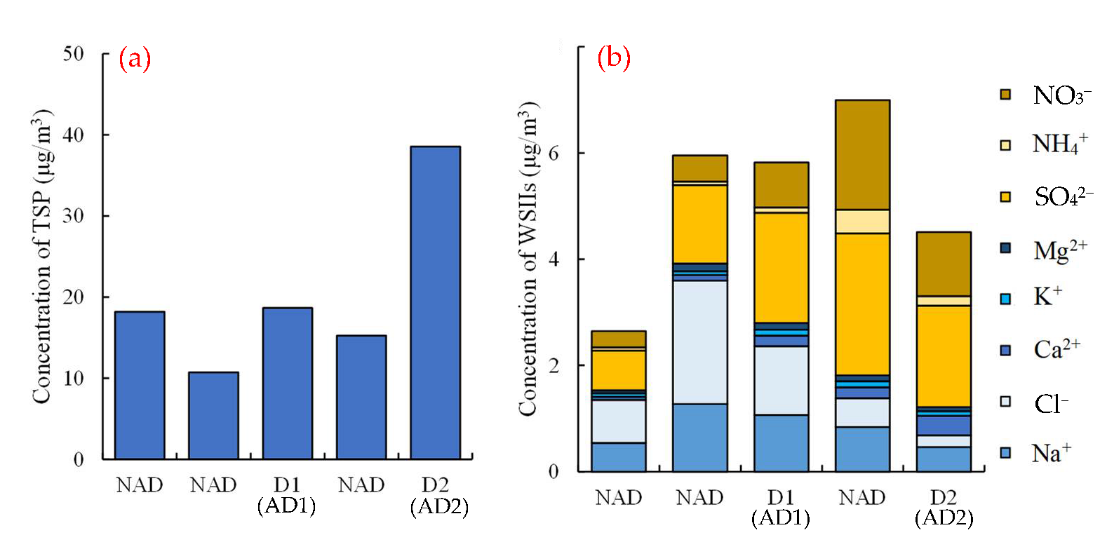 Atmosphere 13 01210 g003