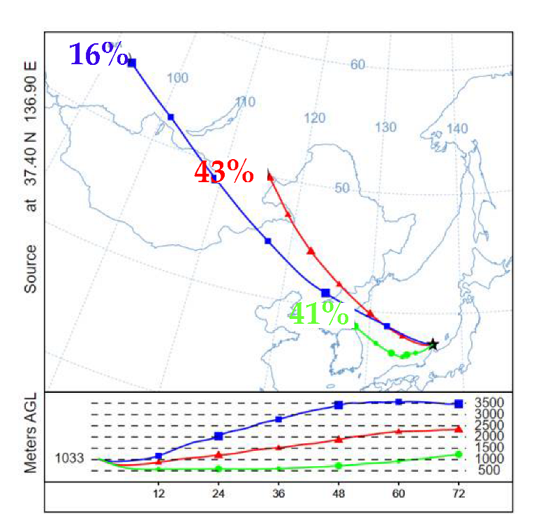Atmosphere 13 01210 g005