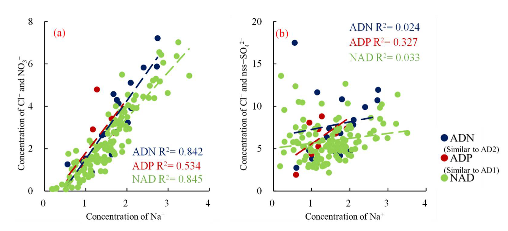 Atmosphere 13 01210 g006