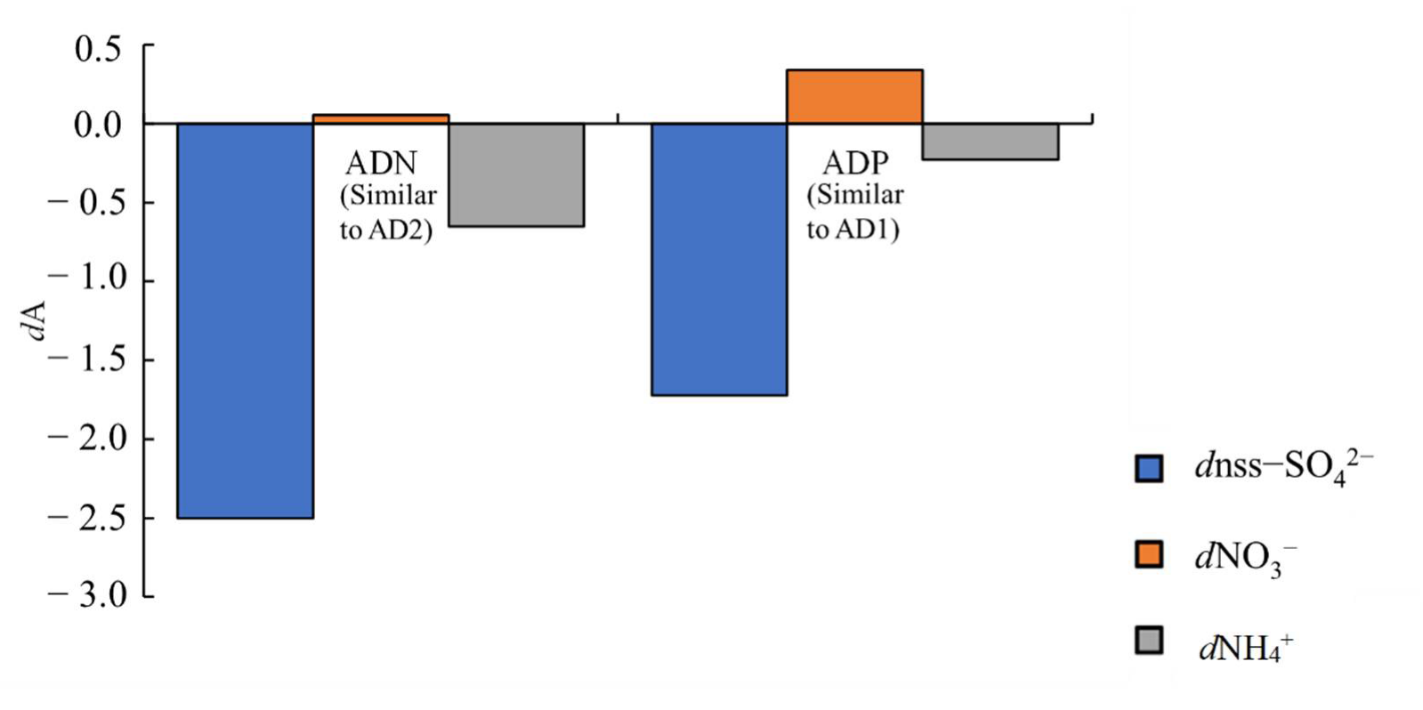 Atmosphere 13 01210 g007