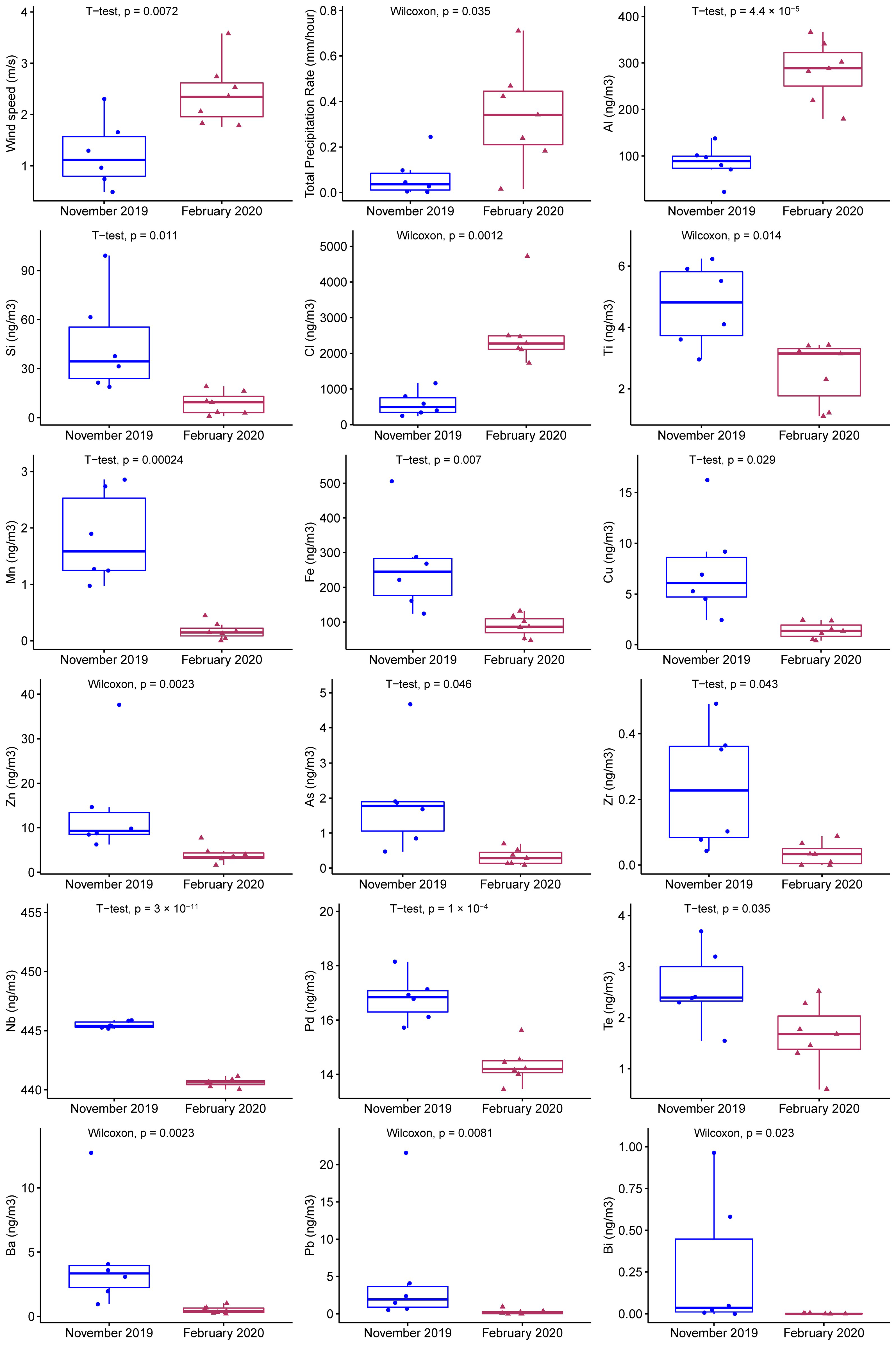 Atmosphere 13 01212 g001
