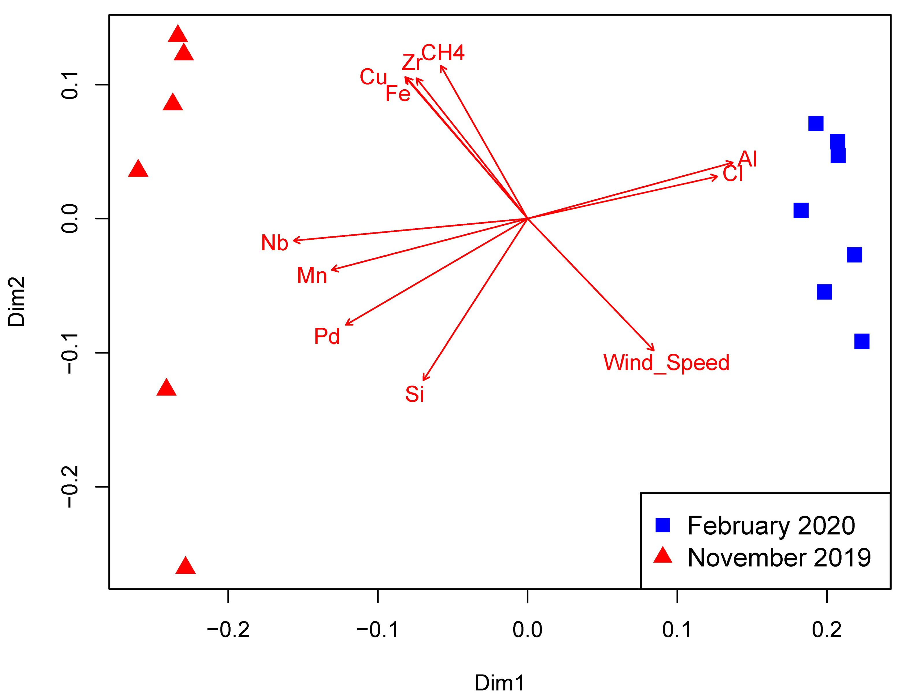 Atmosphere 13 01212 g007