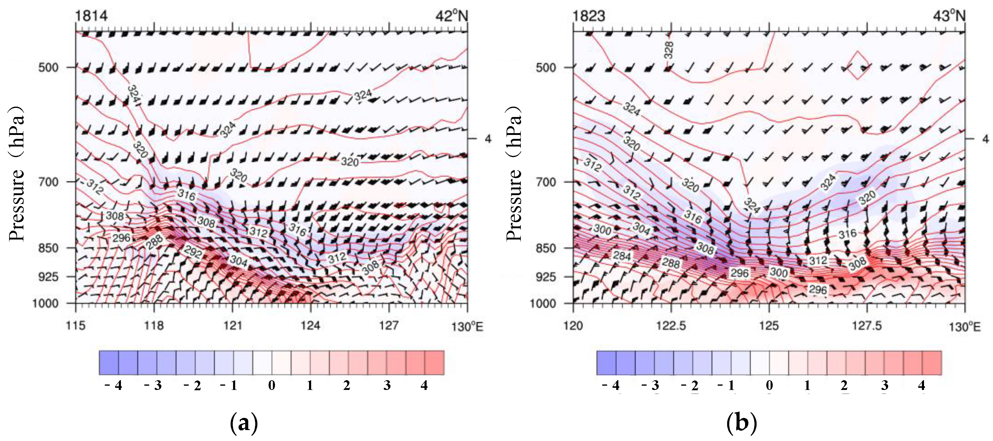 Atmosphere 13 01213 g006