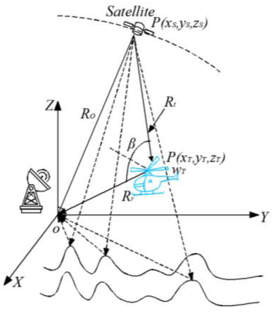 Atmosphere 13 01214 g001 550