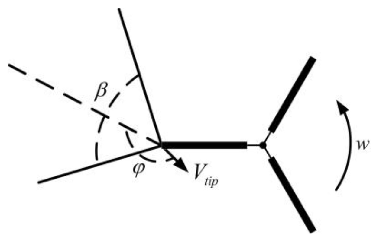 Atmosphere 13 01214 g002 550