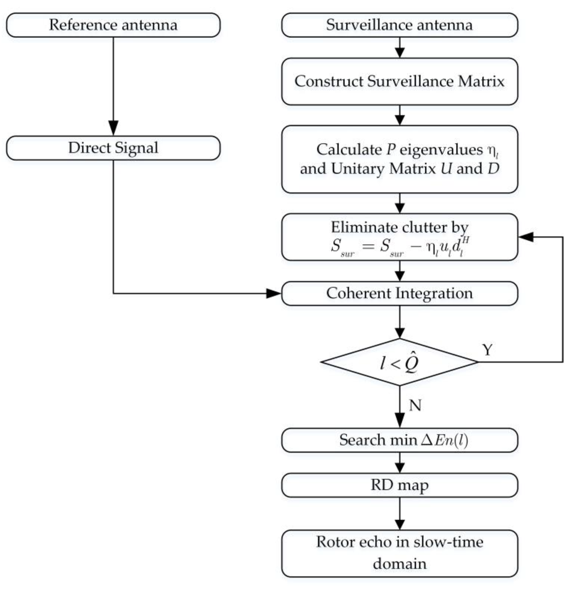 Atmosphere 13 01214 g004 550