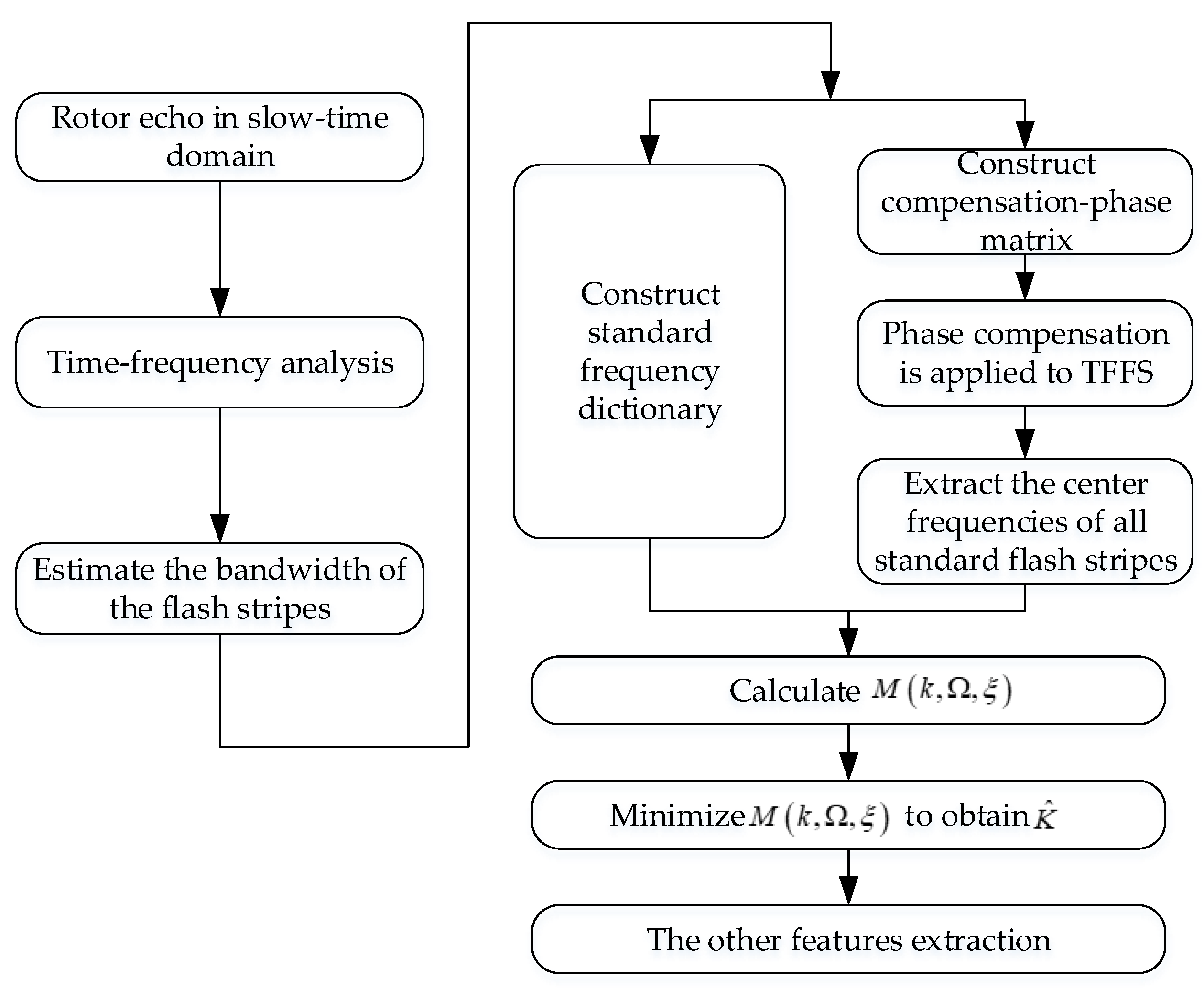 Atmosphere 13 01214 g005 550