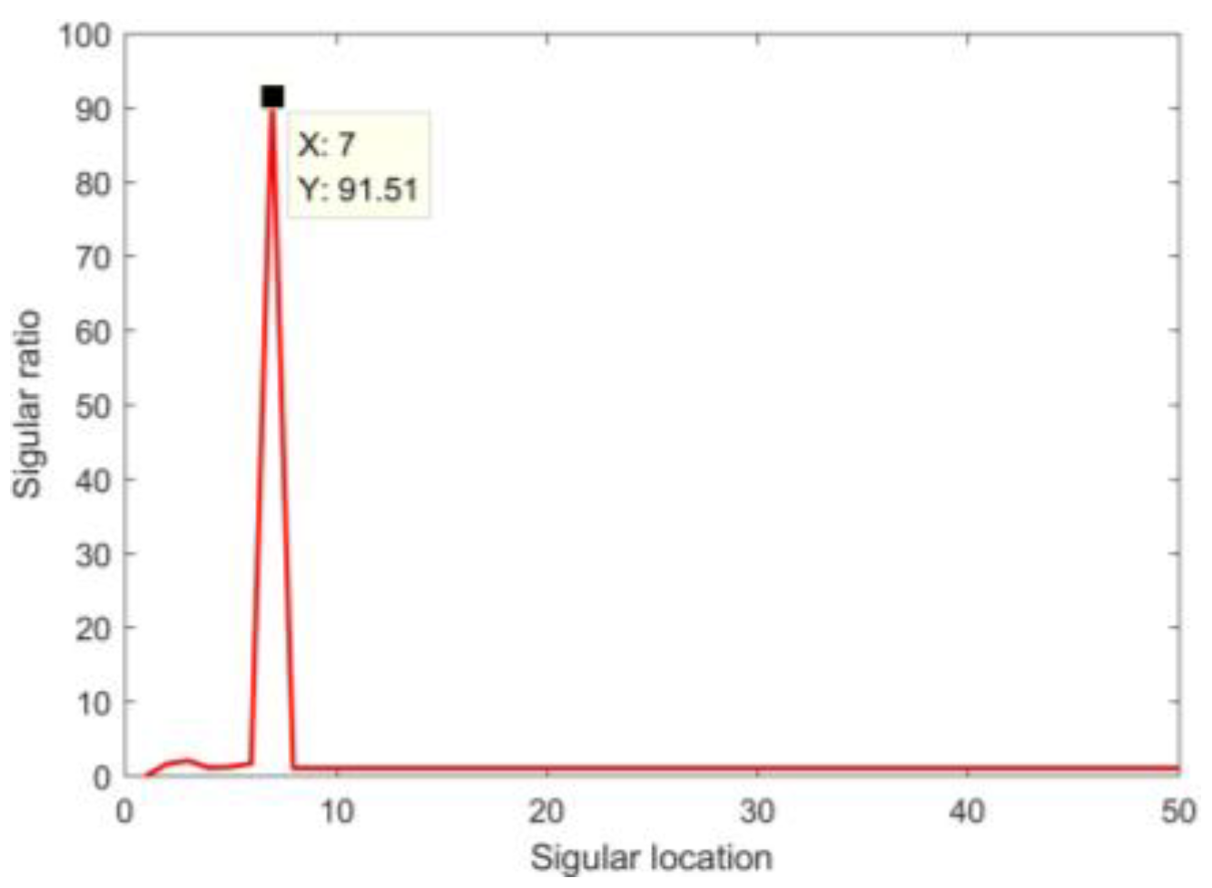 Atmosphere 13 01214 g007 550