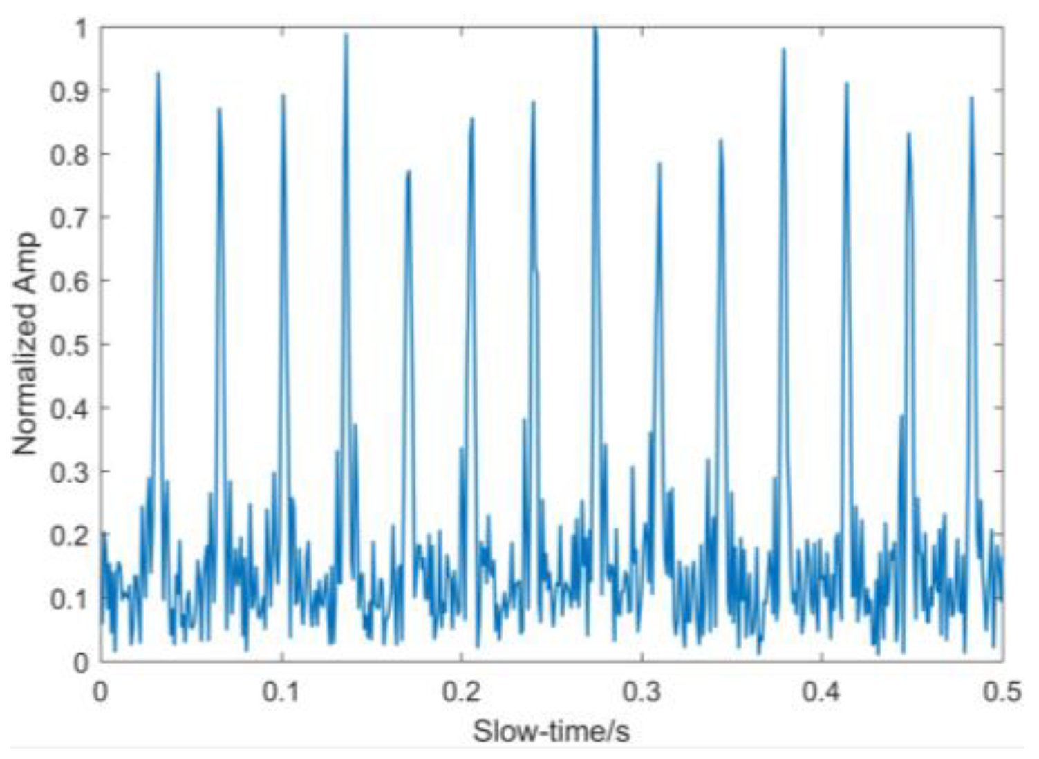 Atmosphere 13 01214 g011 550