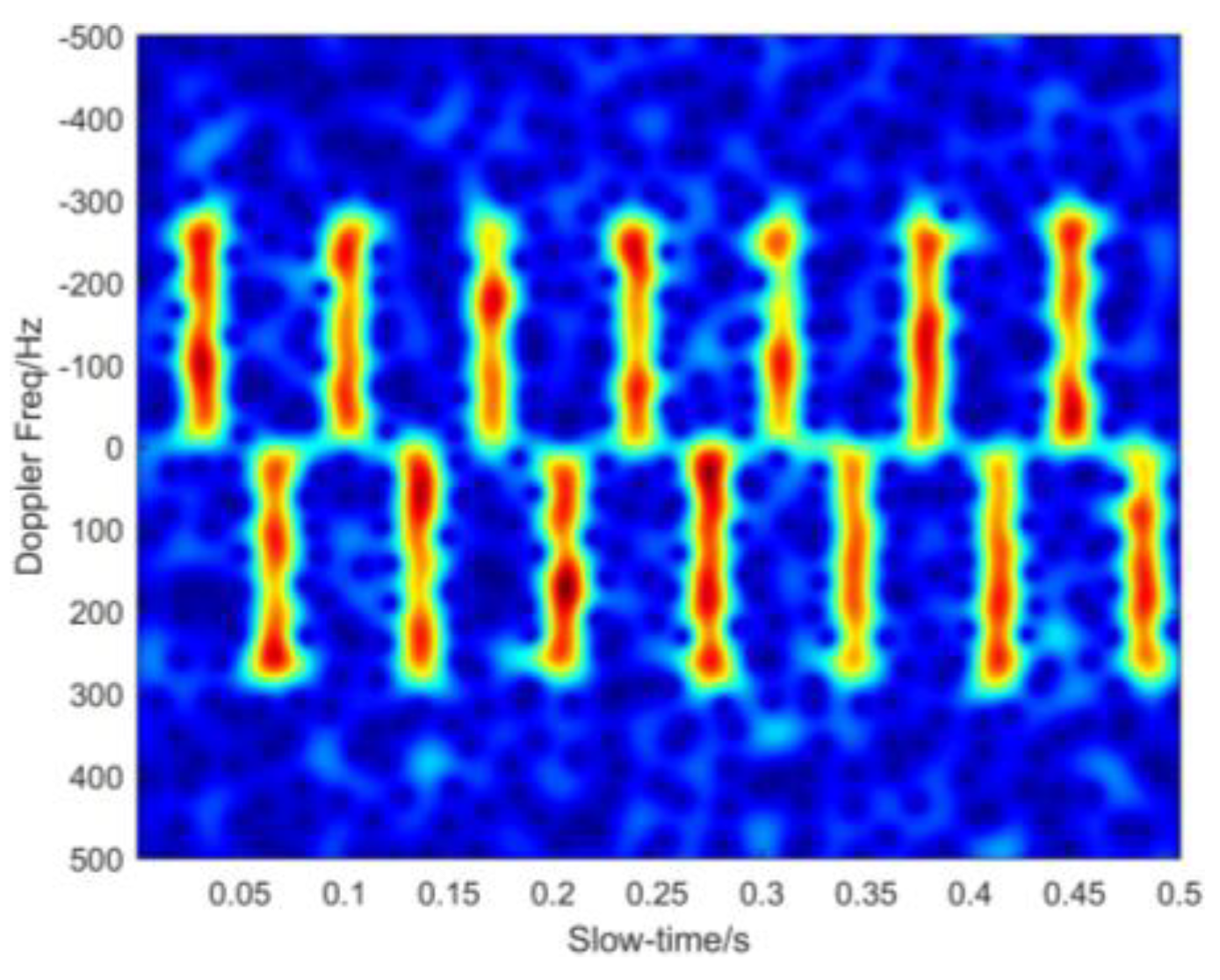 Atmosphere 13 01214 g012 550