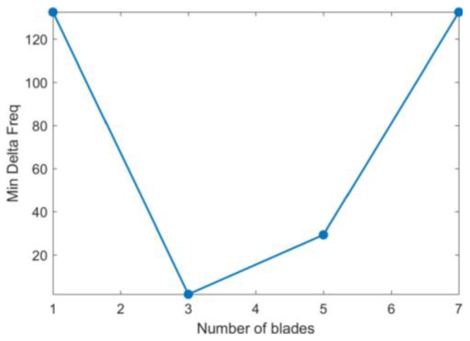 Atmosphere 13 01214 g013 550