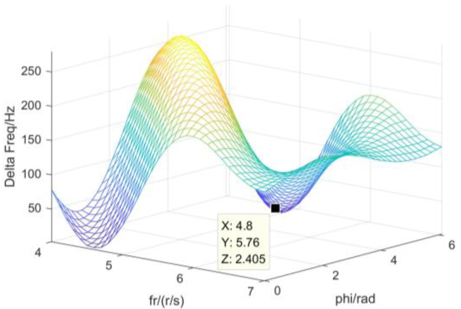 Atmosphere 13 01214 g014 550