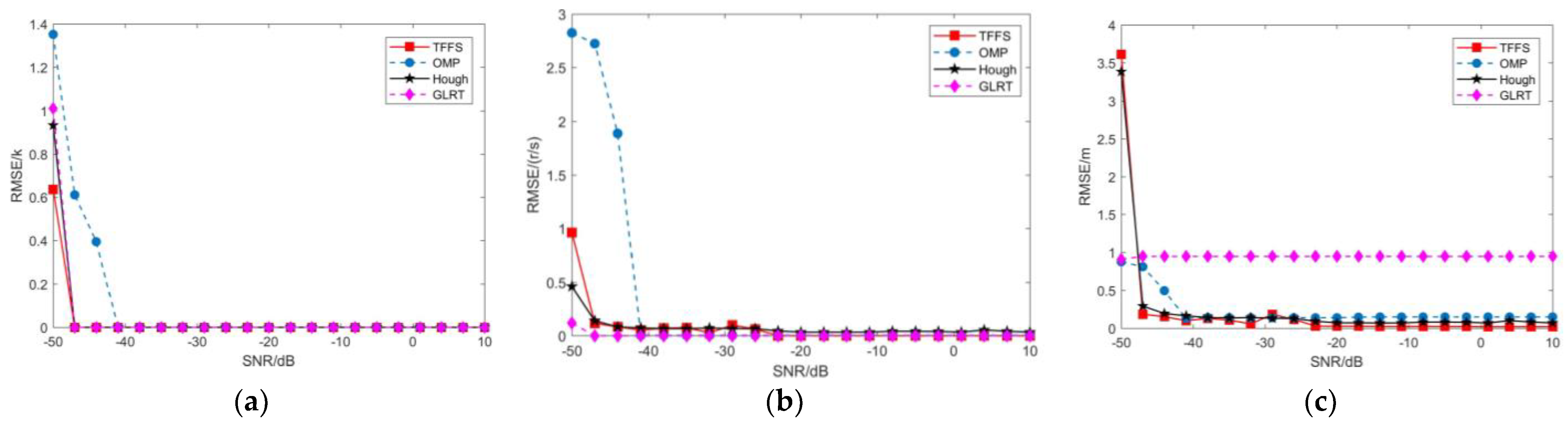 Atmosphere 13 01214 g016 550