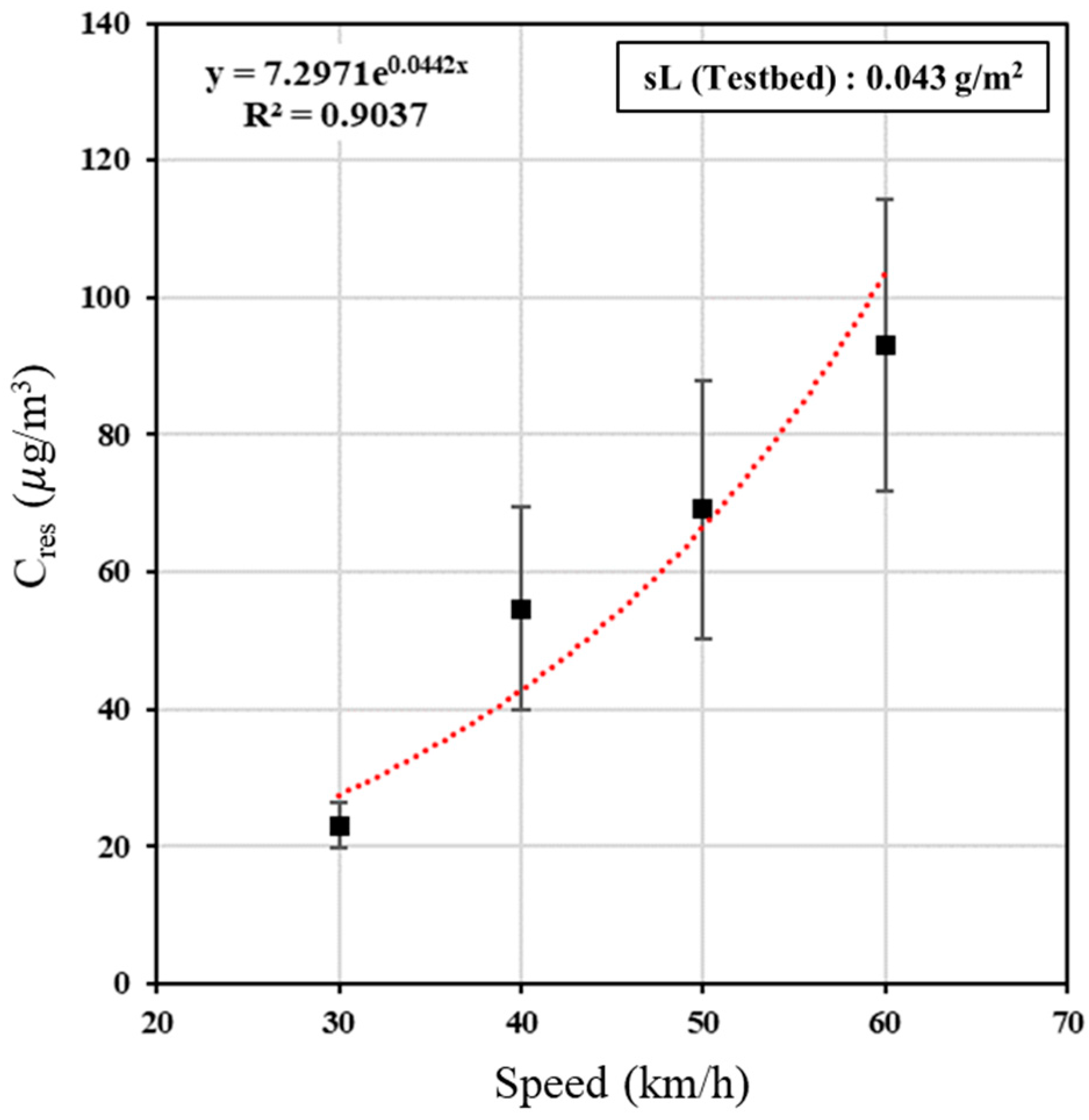 Atmosphere 13 01215 g003 Atmosphere 13 01215 g003