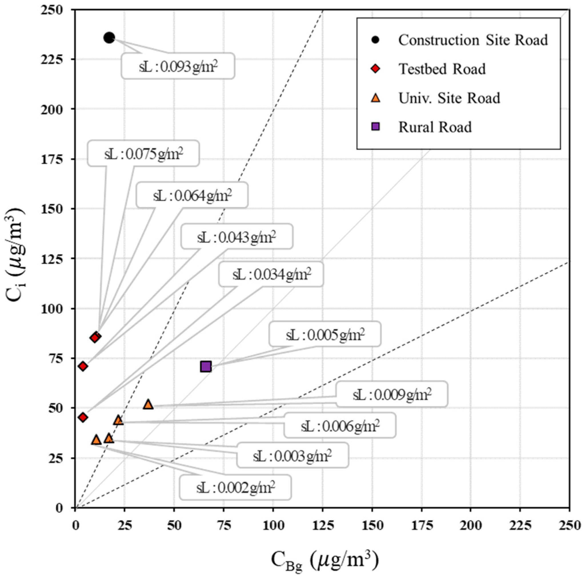 Atmosphere 13 01215 g005 Atmosphere 13 01215 g005