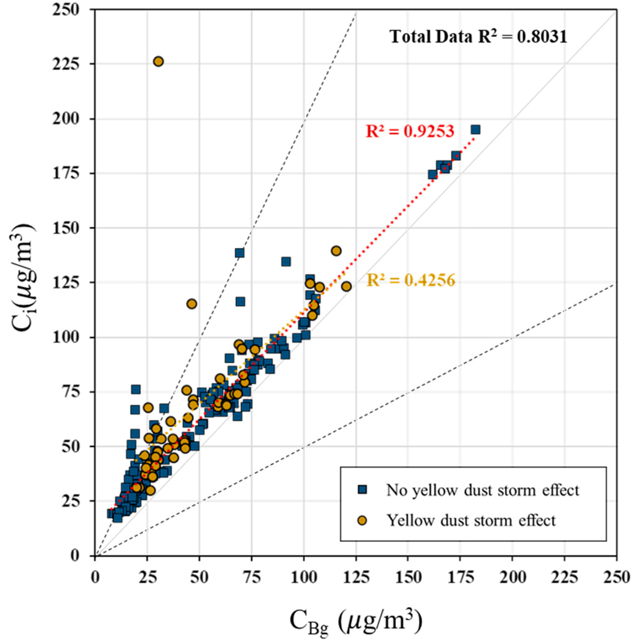 Atmosphere 13 01215 g008 Atmosphere 13 01215 g008