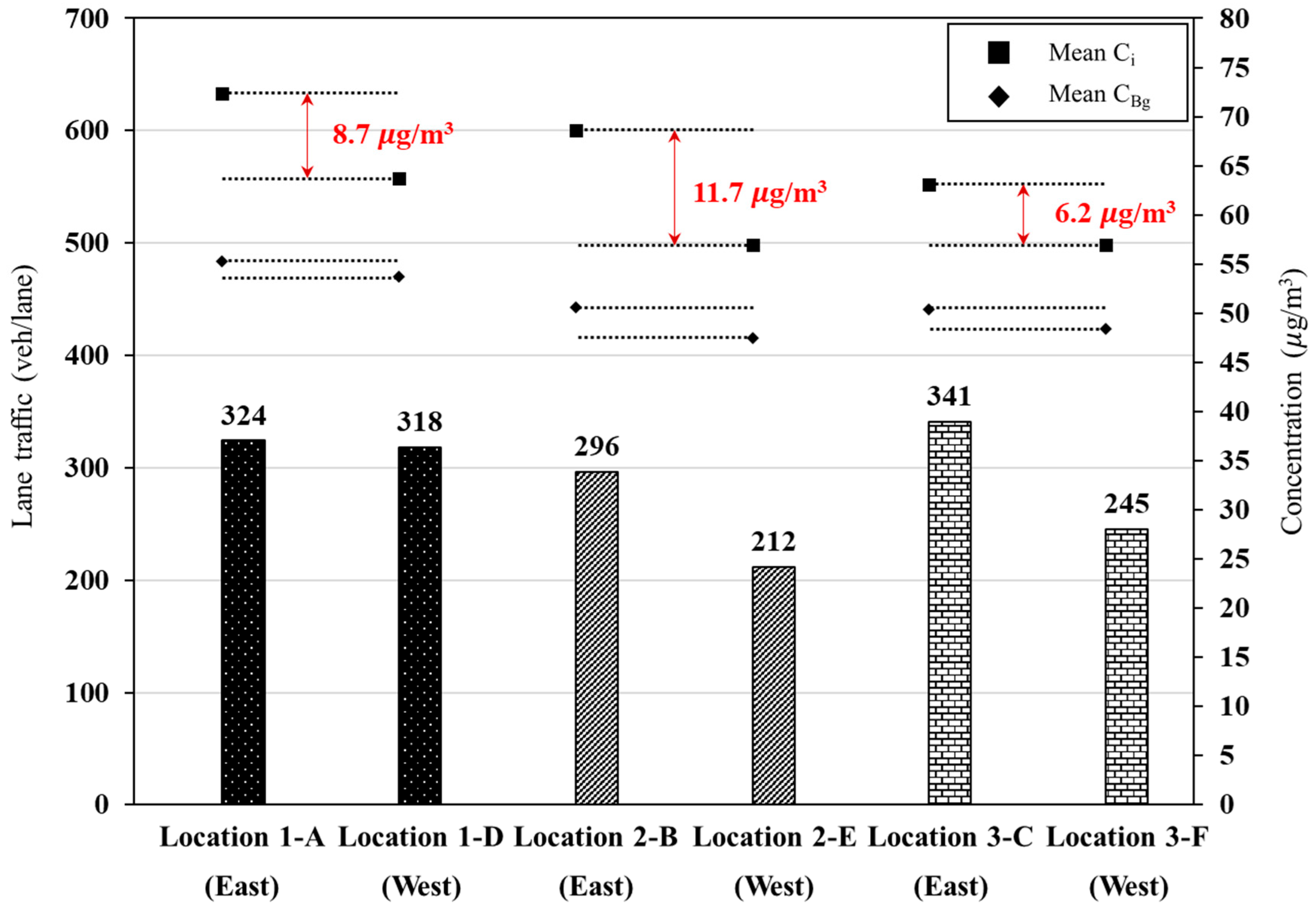 Atmosphere 13 01215 g010 Atmosphere 13 01215 g010