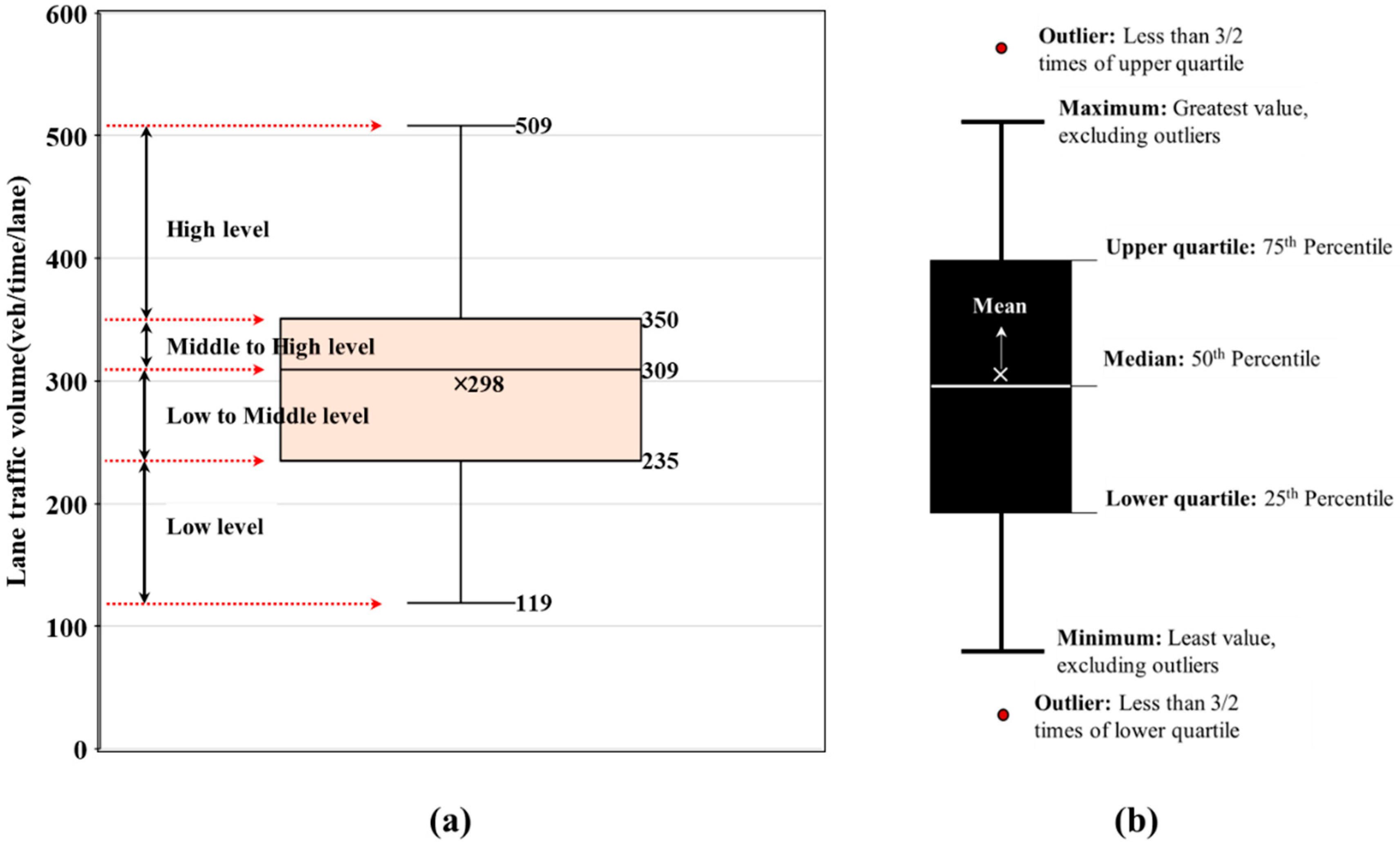 Atmosphere 13 01215 g011 Atmosphere 13 01215 g011