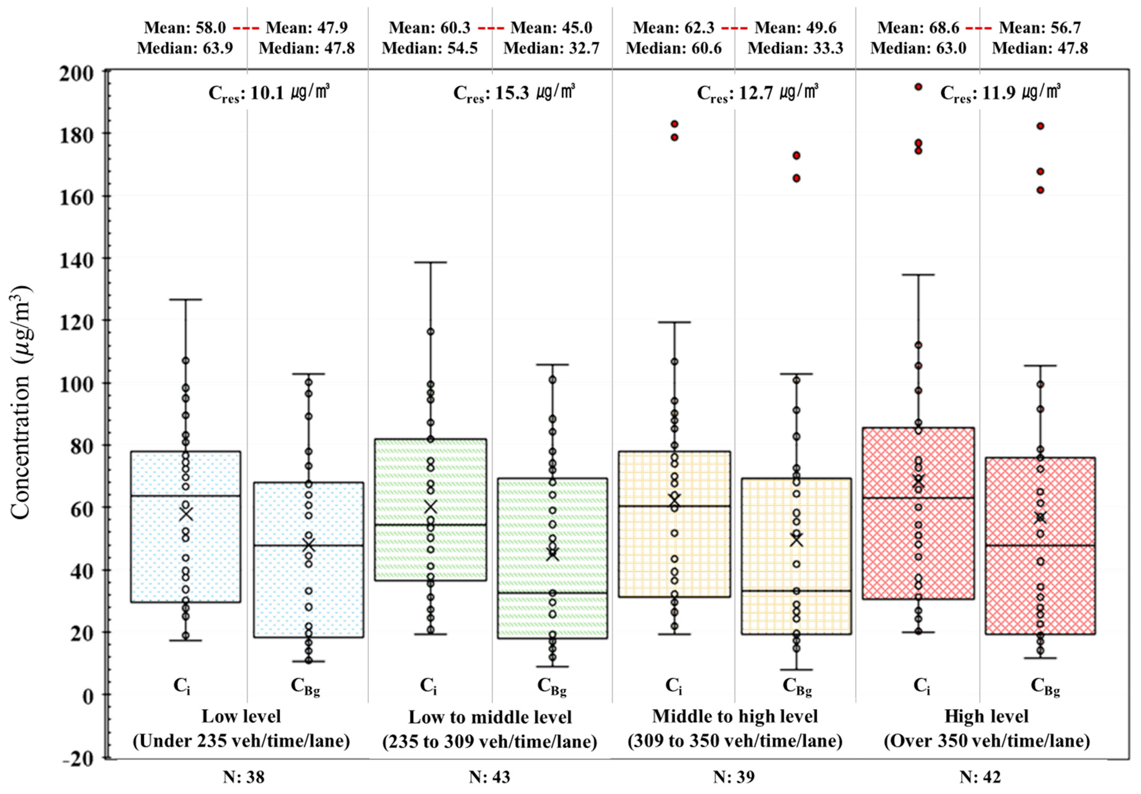Atmosphere 13 01215 g013 Atmosphere 13 01215 g013