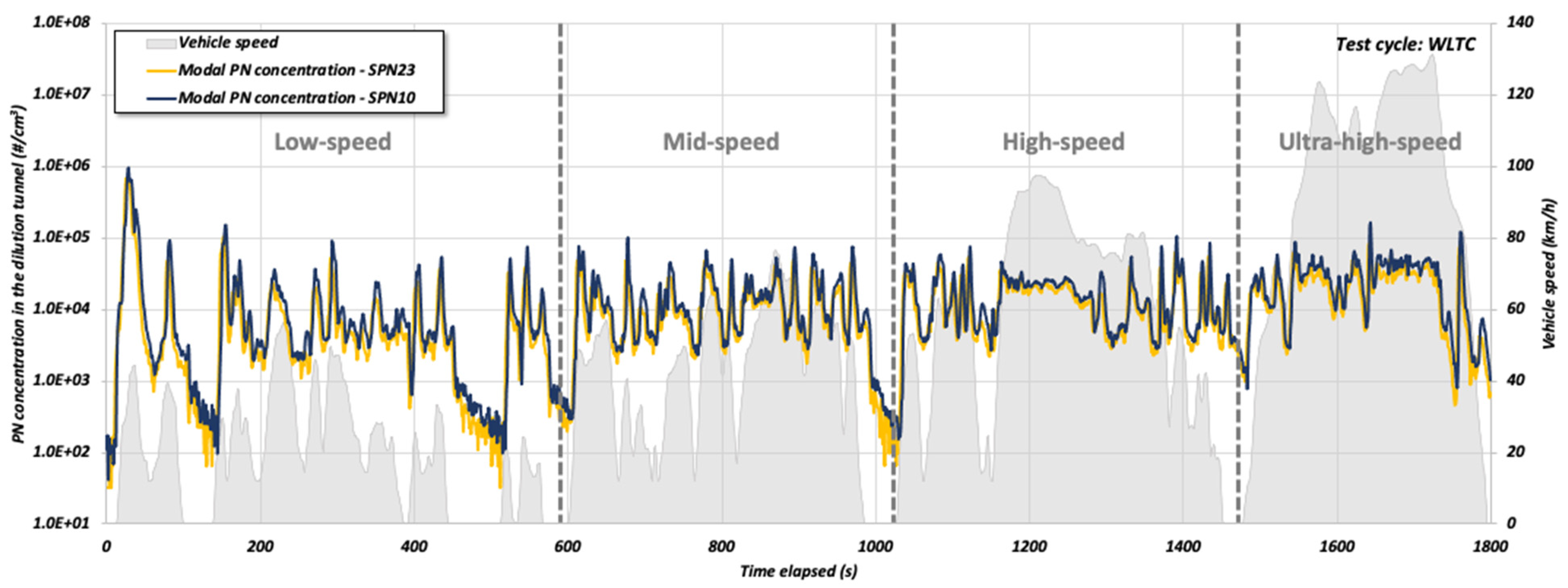 Atmosphere 13 01216 g002 550