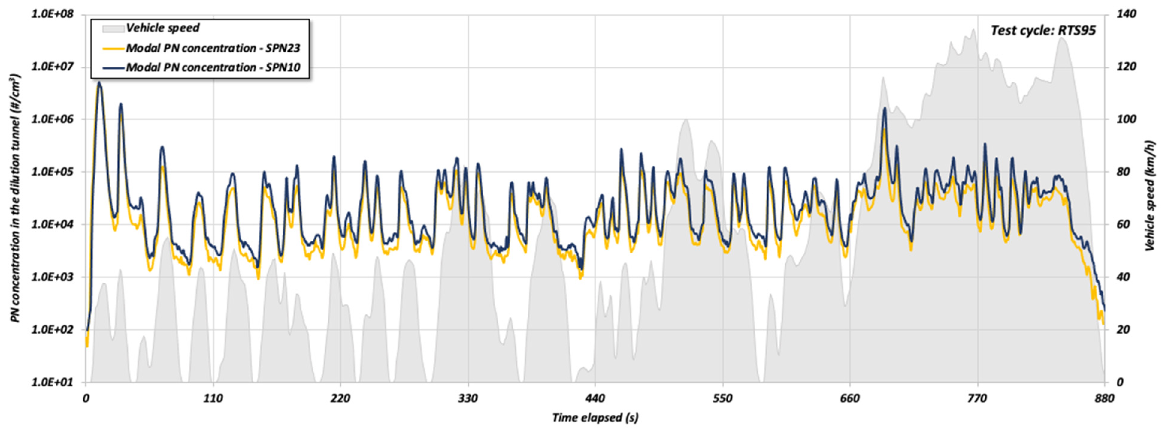 Atmosphere 13 01216 g003 550