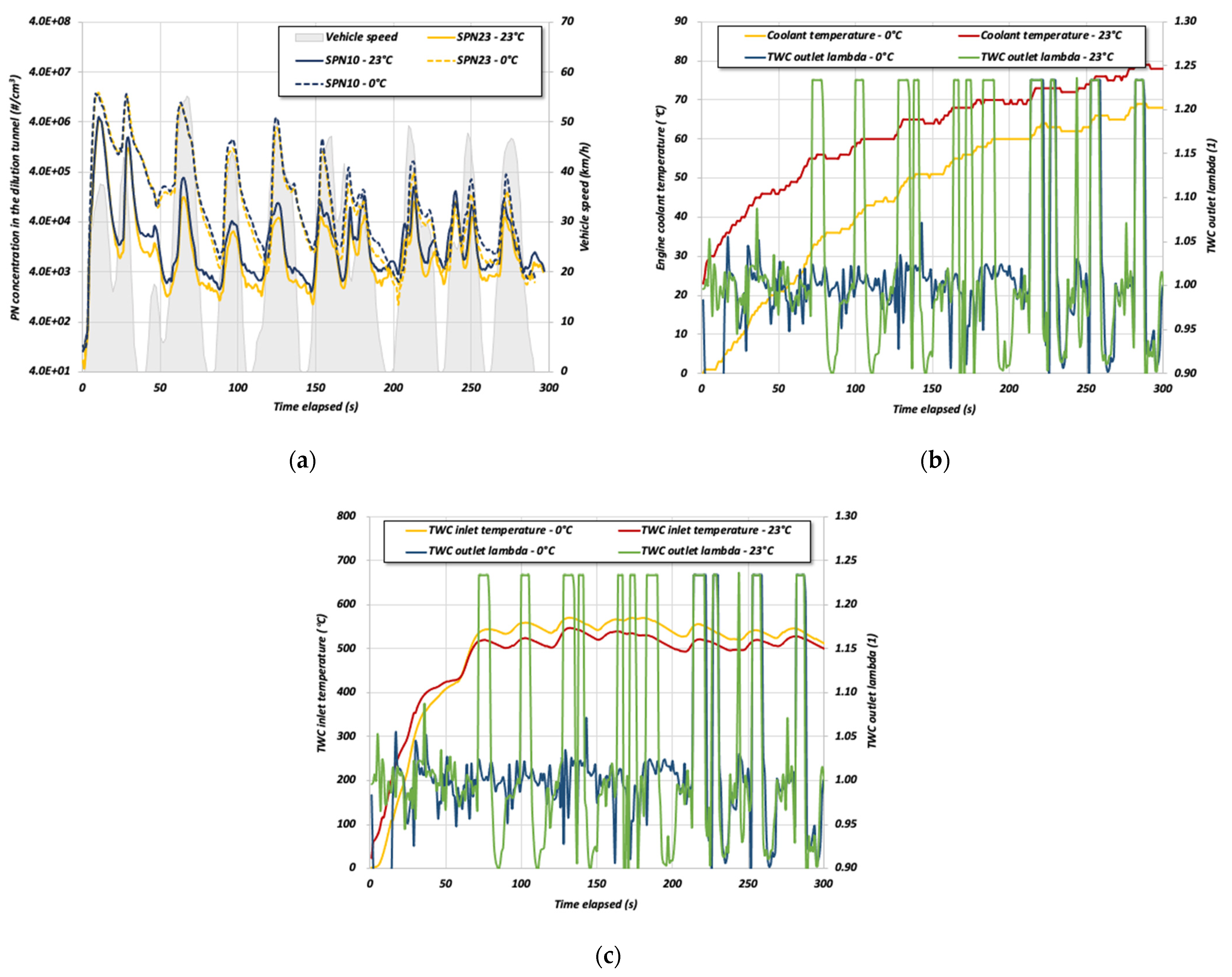 Atmosphere 13 01216 g005 550