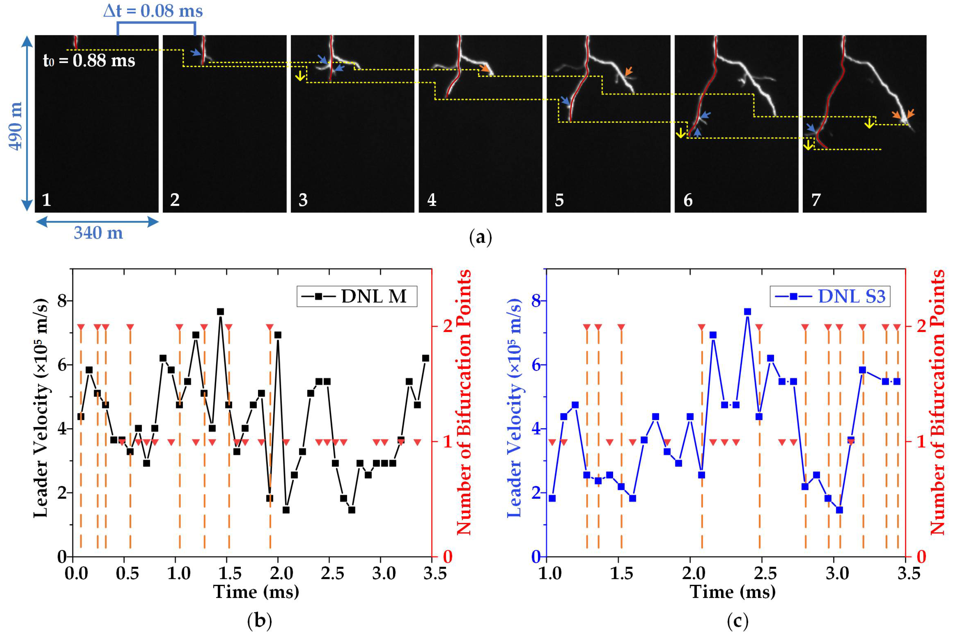 Atmosphere 13 01217 g007