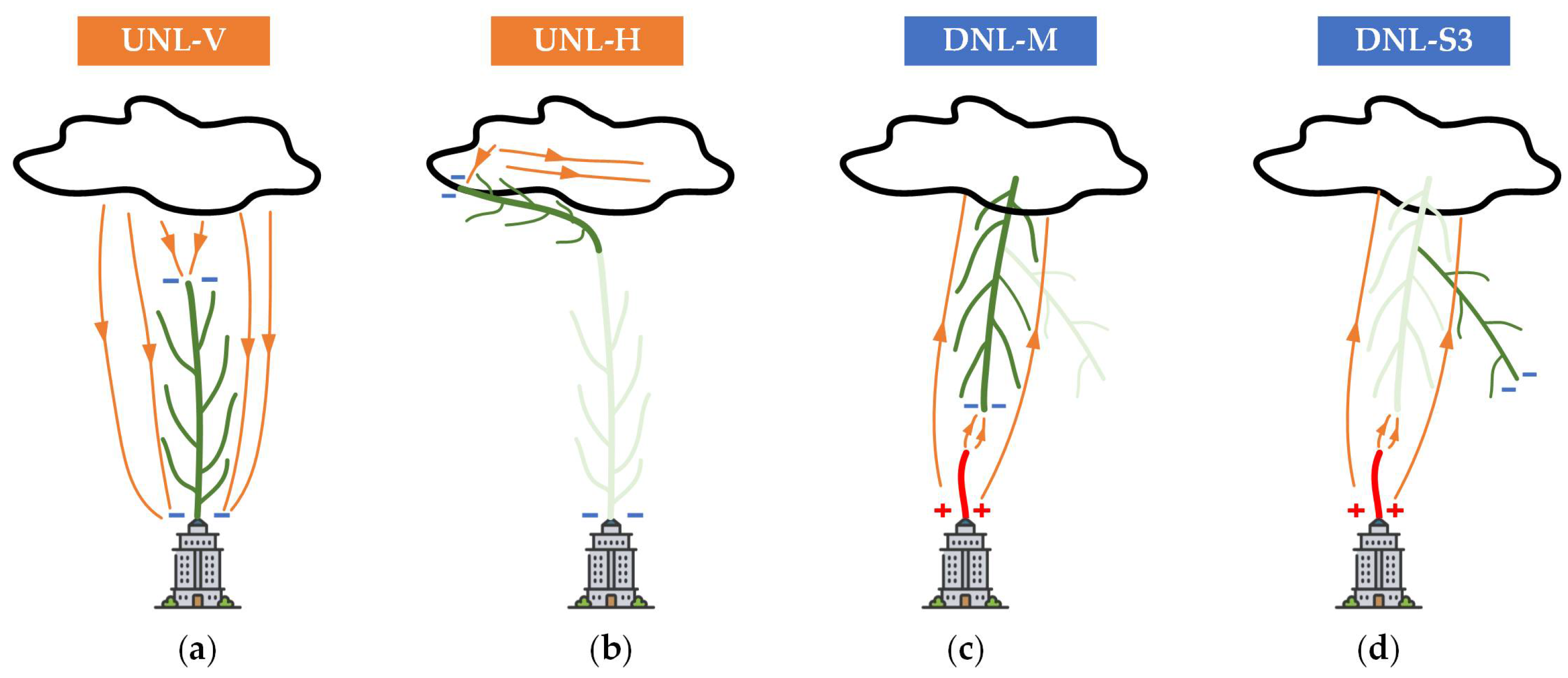 Atmosphere 13 01217 g009