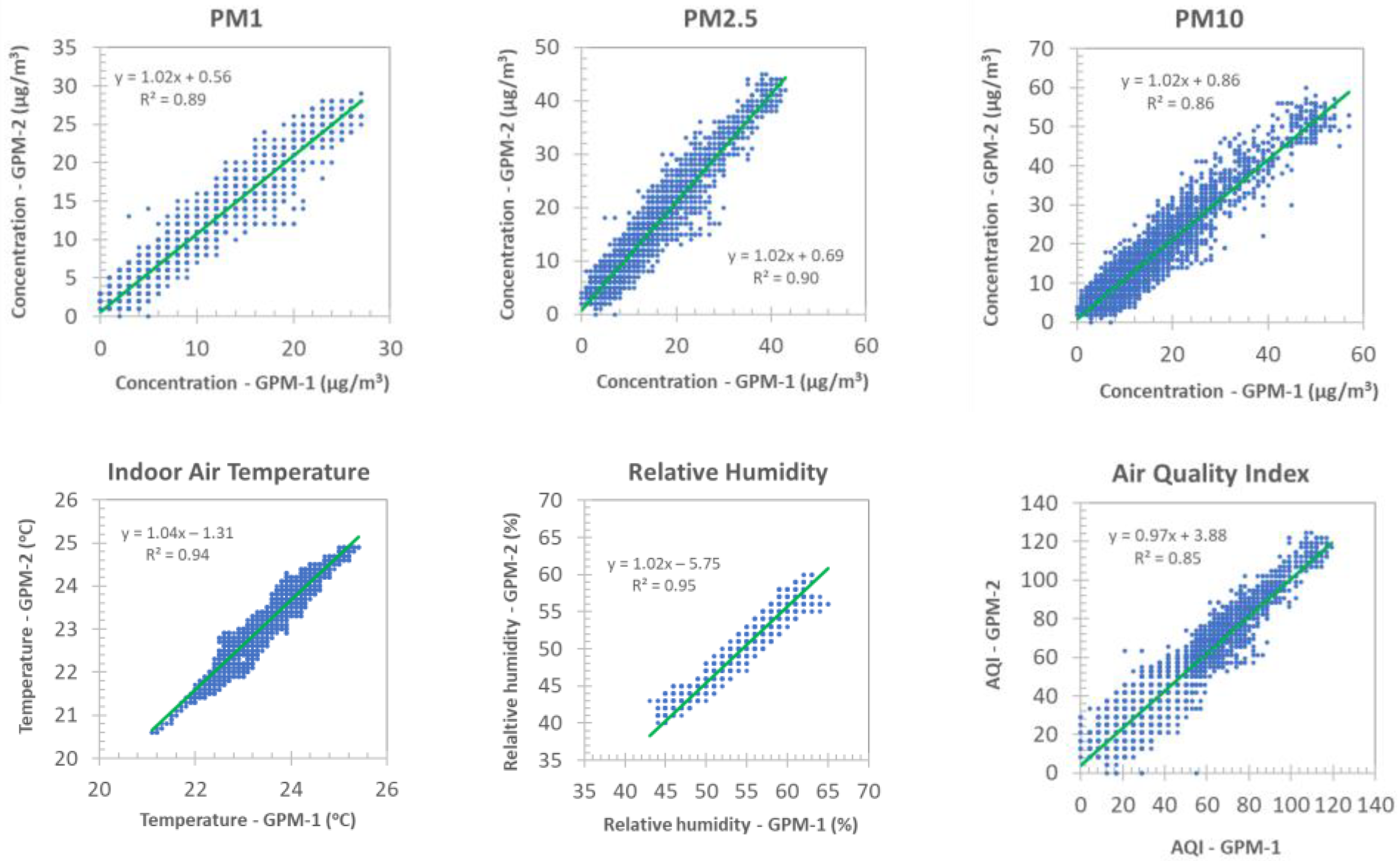 Atmosphere 13 01218 g002 550