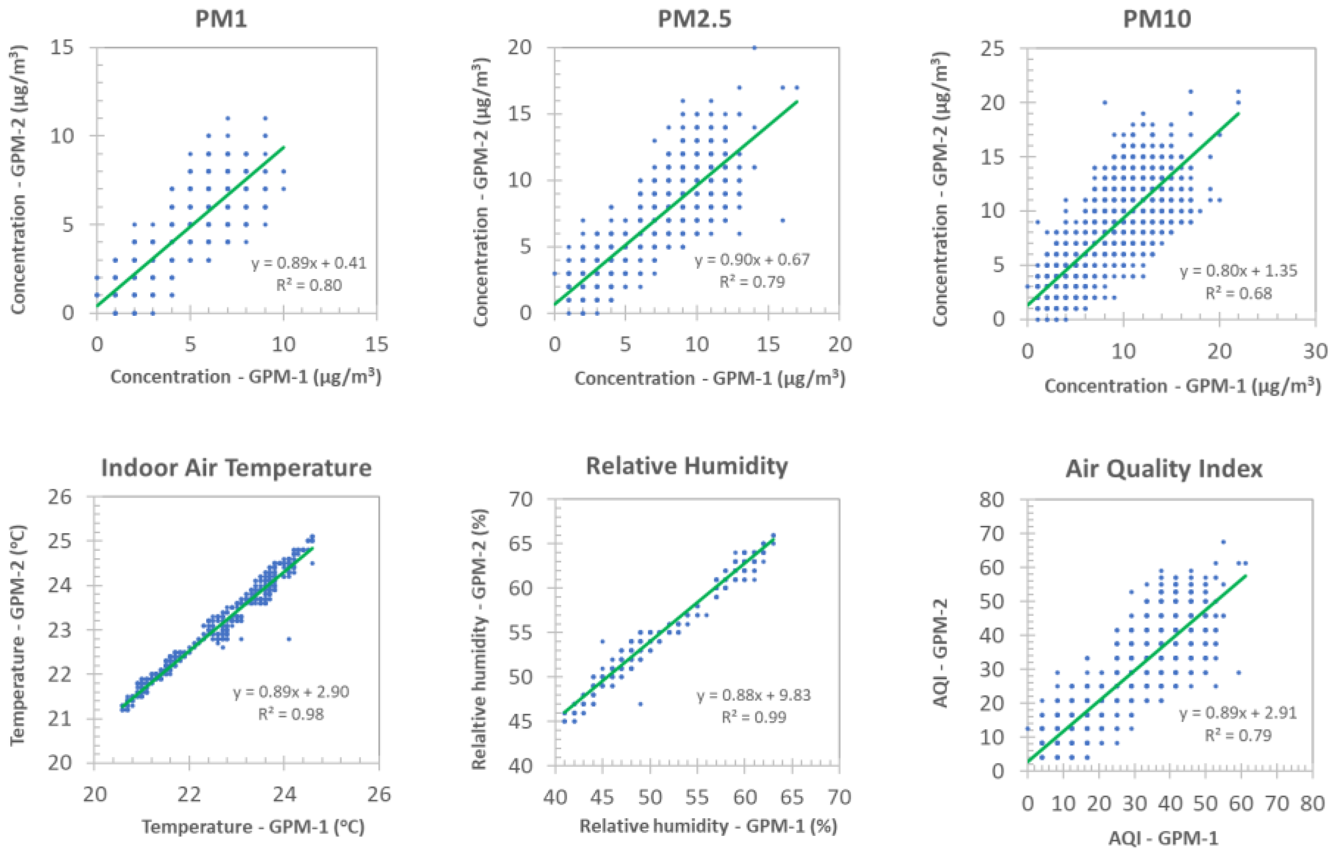 Atmosphere 13 01218 g003 550