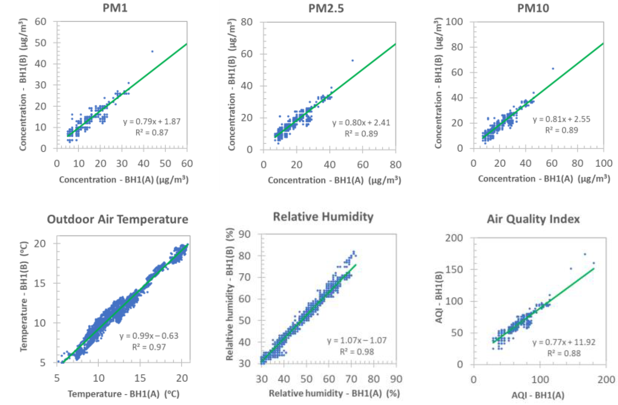 Atmosphere 13 01218 g004 550