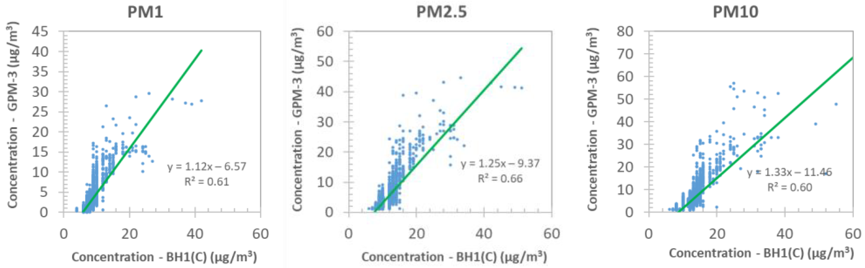 Atmosphere 13 01218 g005 550