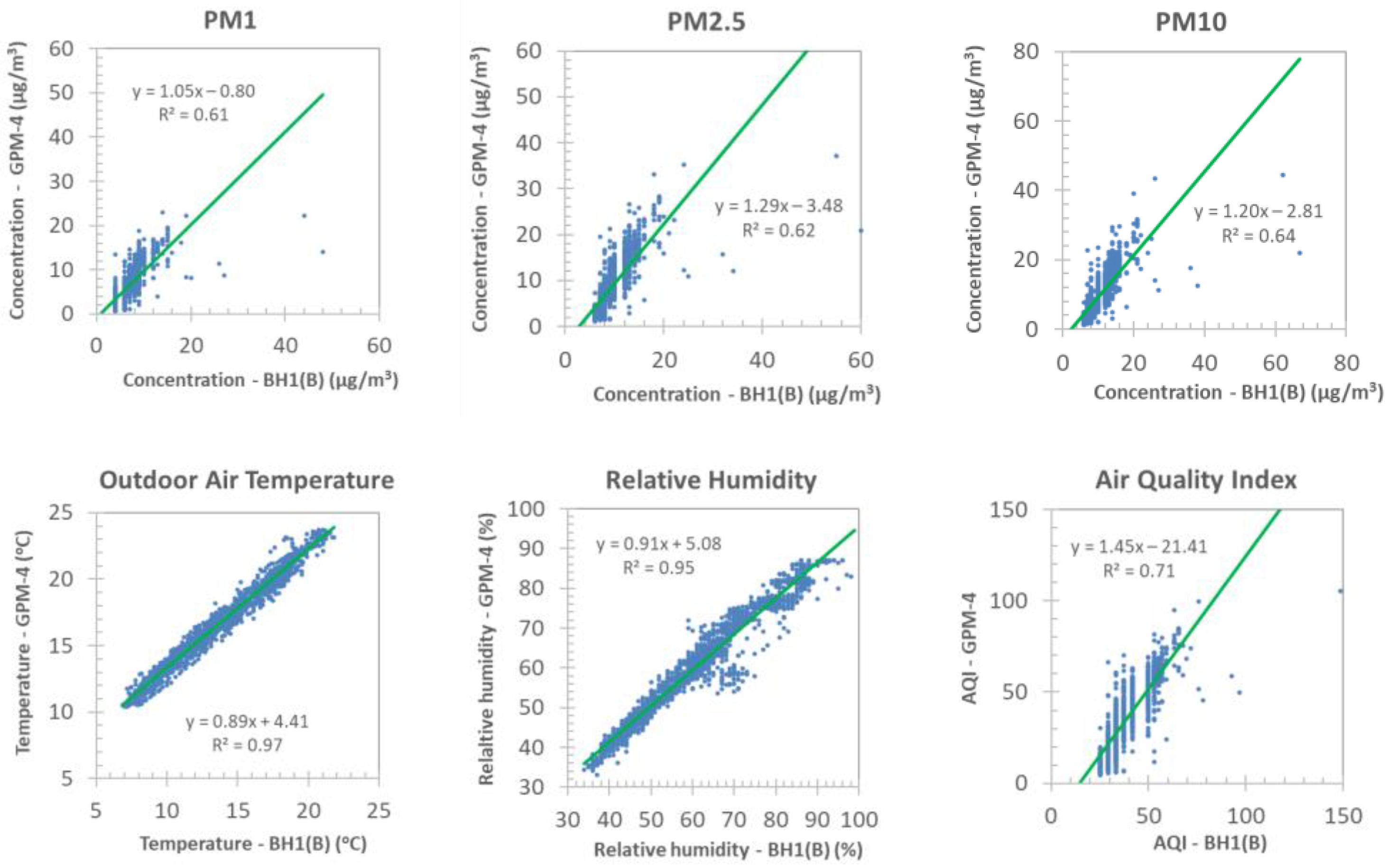 Atmosphere 13 01218 g006 550