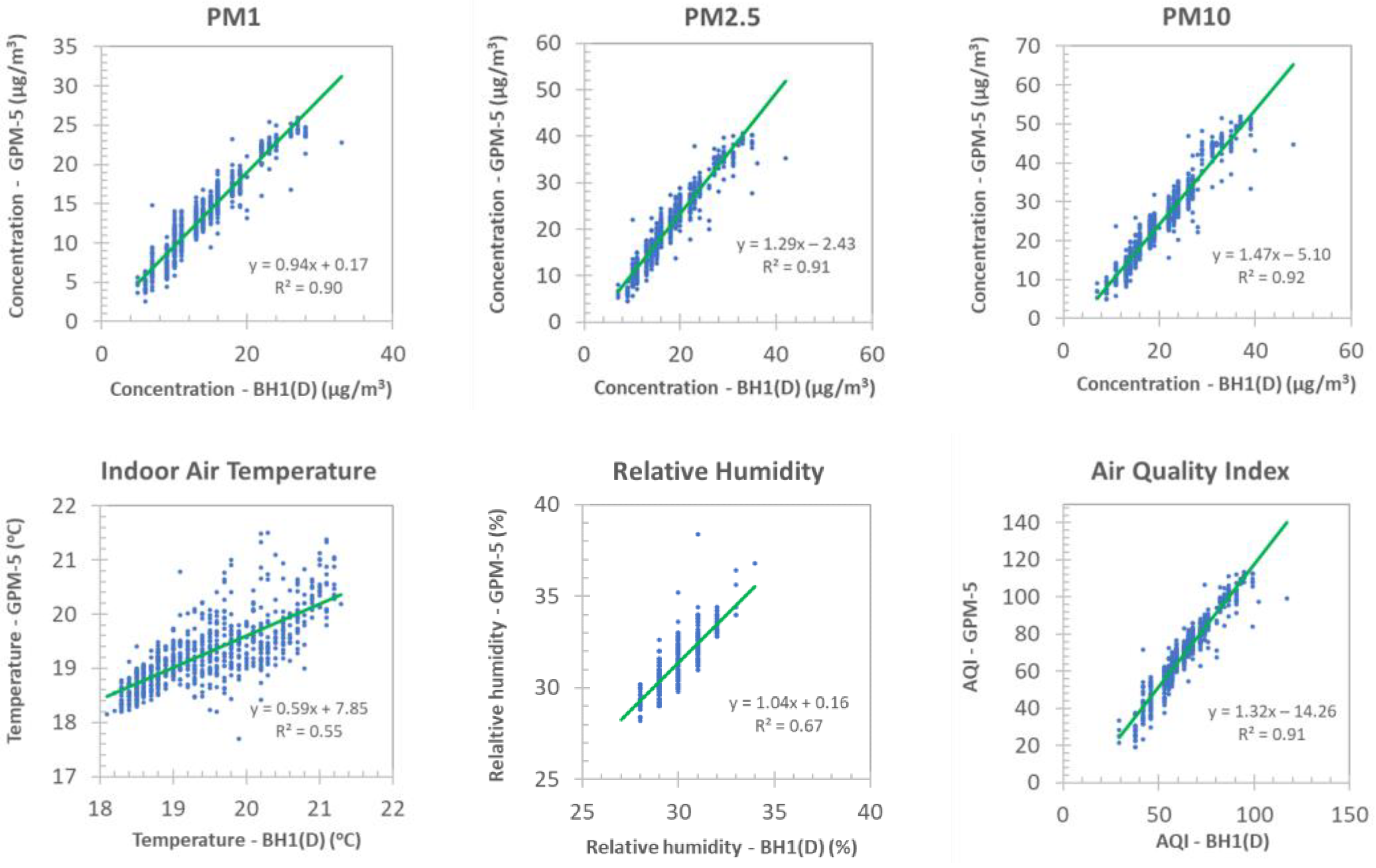 Atmosphere 13 01218 g007 550